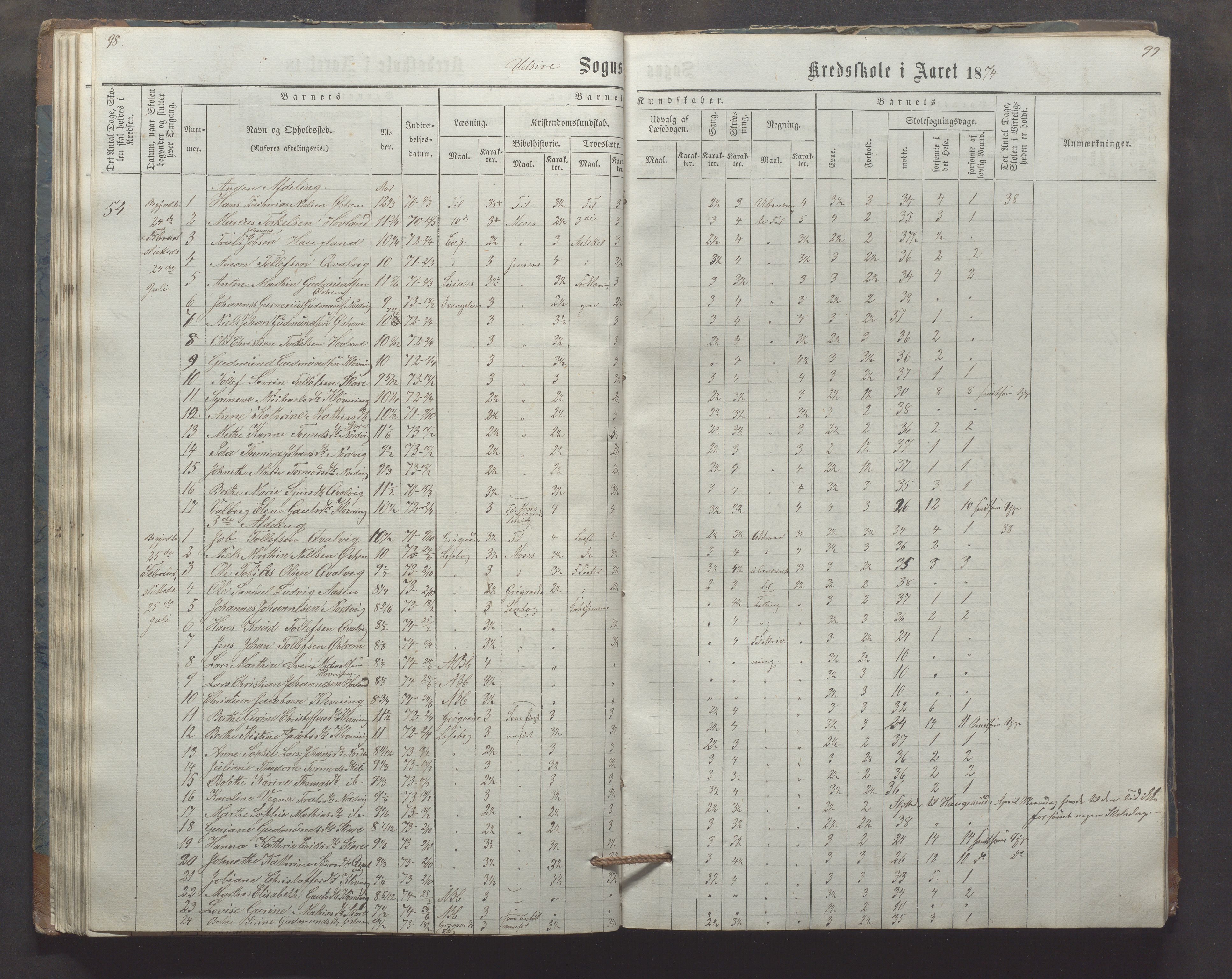 Utsira kommune - Utsira skole, IKAR/K-102080/H/L0003: Skoleprotokoll, 1863-1883, s. 98-99