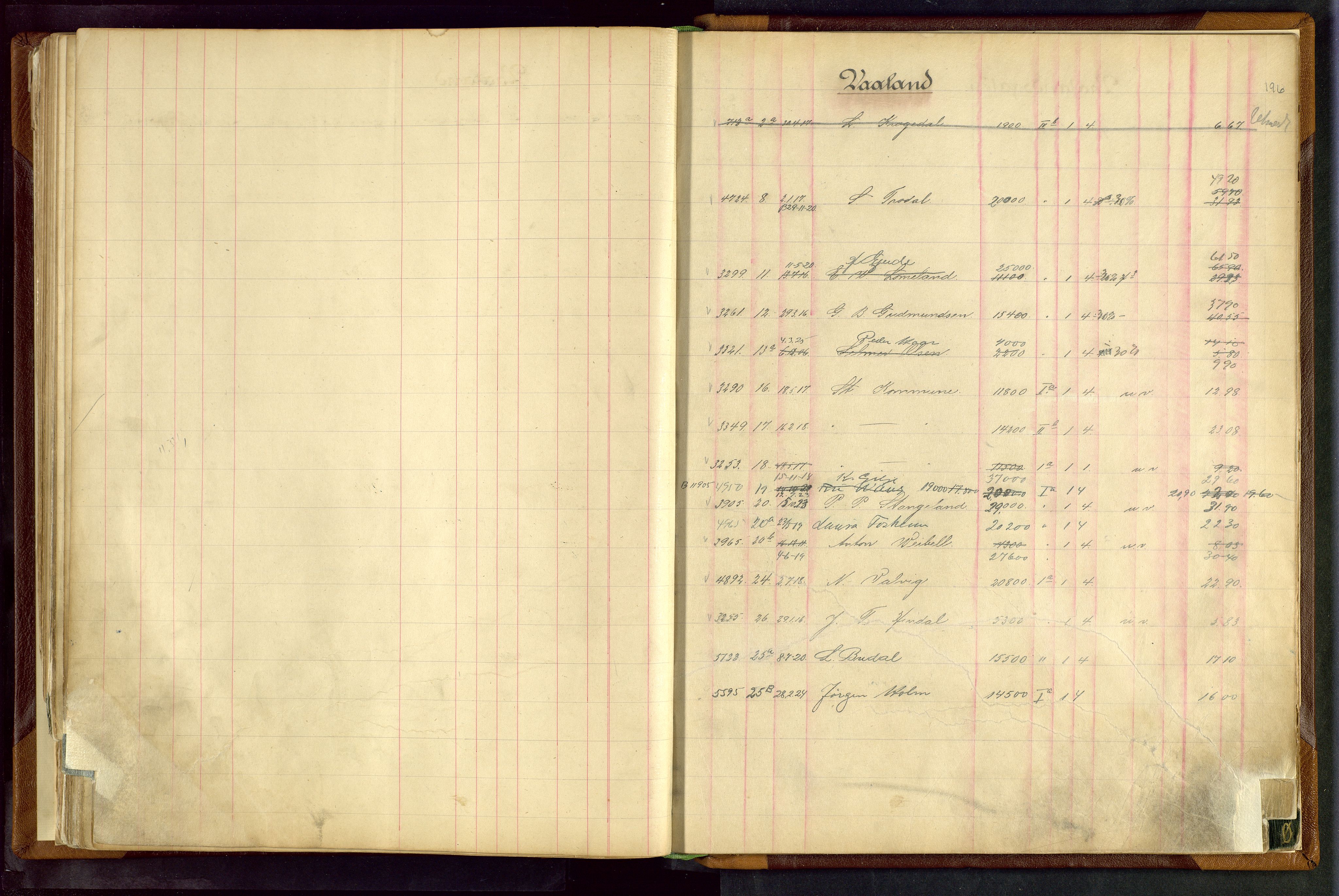 Norges Brannkasse Stavanger, SAST/A-102143/F/Fc/L0003: Brannkontingentprotokoll, 1910-1924, s. 195b-196a