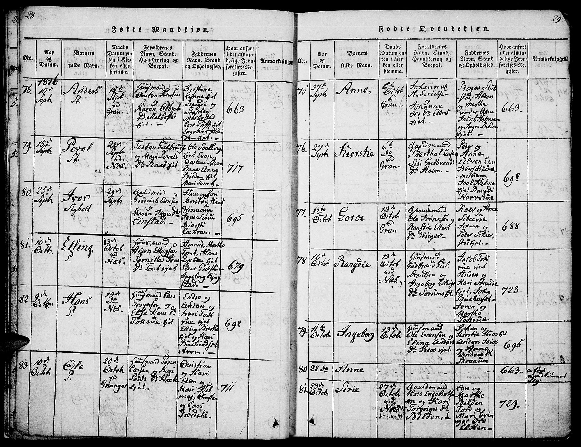 Gran prestekontor, AV/SAH-PREST-112/H/Ha/Hab/L0001: Klokkerbok nr. 1, 1815-1824, s. 28-29