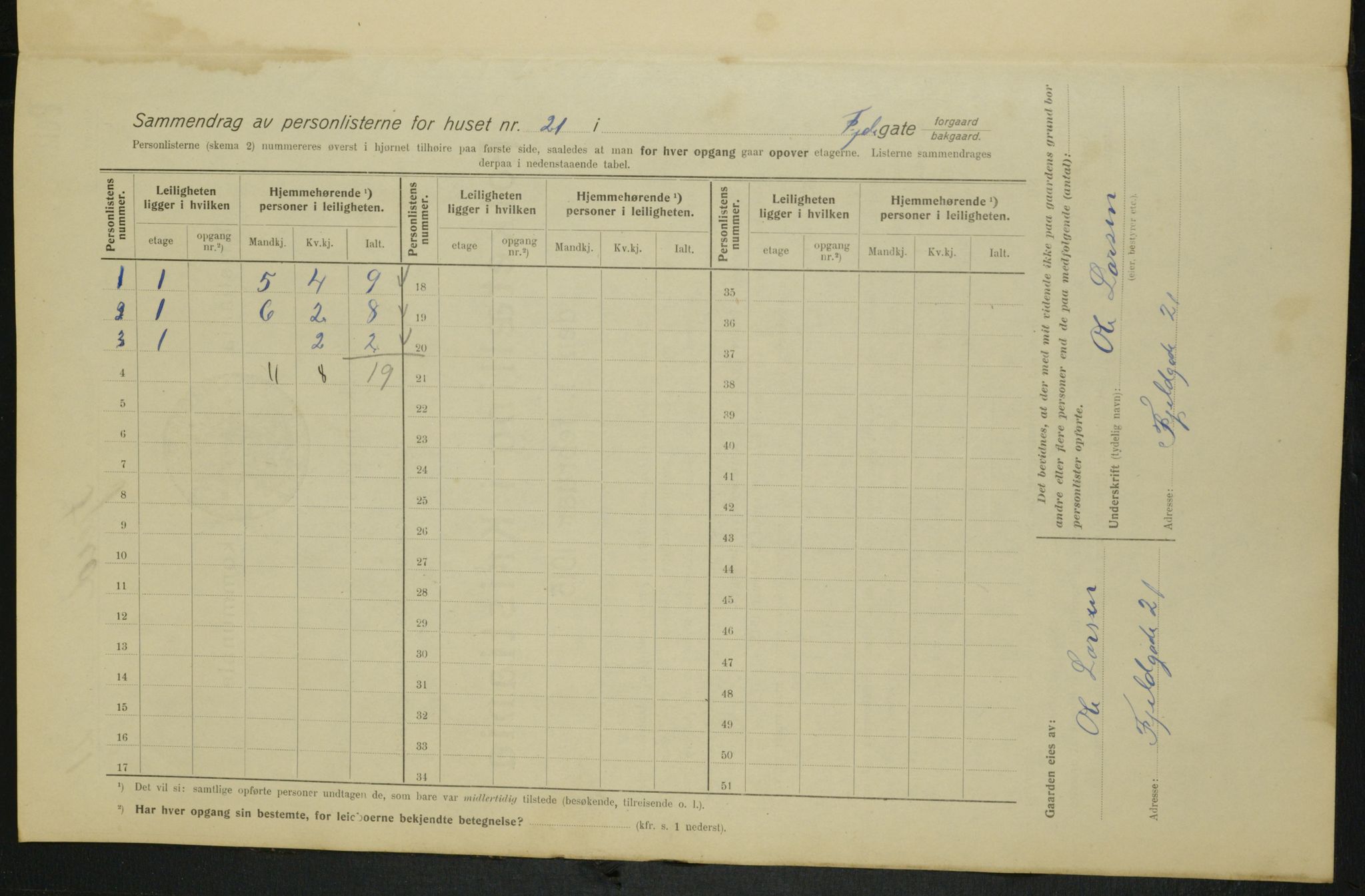 OBA, Kommunal folketelling 1.2.1915 for Kristiania, 1915, s. 23992