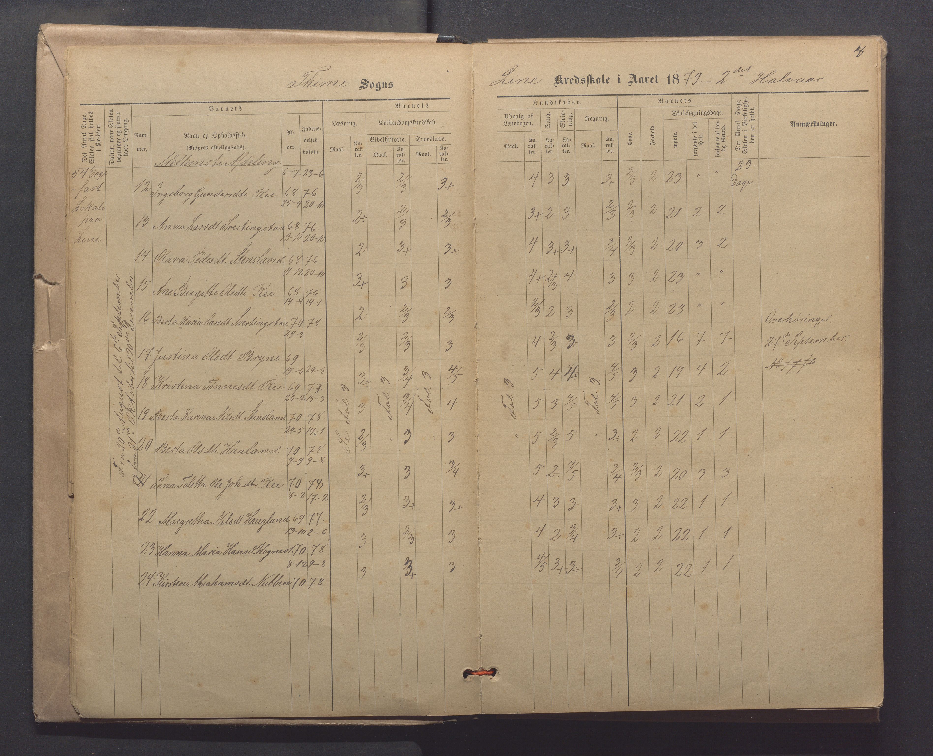 Time kommune - Line/Hognestad skole, IKAR/K-100802/H/L0003: Skoleprotokoll, 1879-1890, s. 4