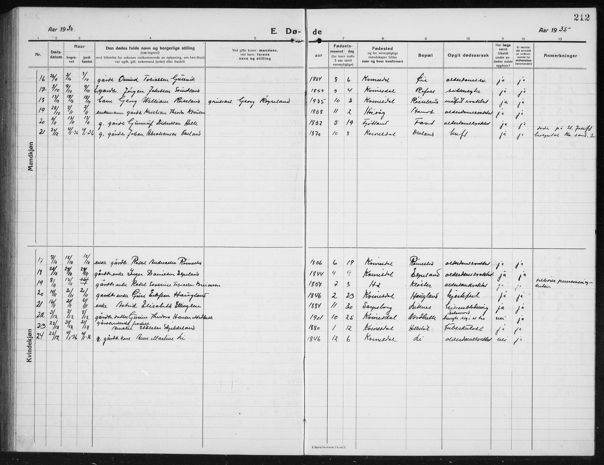 Kvinesdal sokneprestkontor, SAK/1111-0026/F/Fb/Fbb/L0004: Klokkerbok nr. B 4, 1917-1938, s. 212
