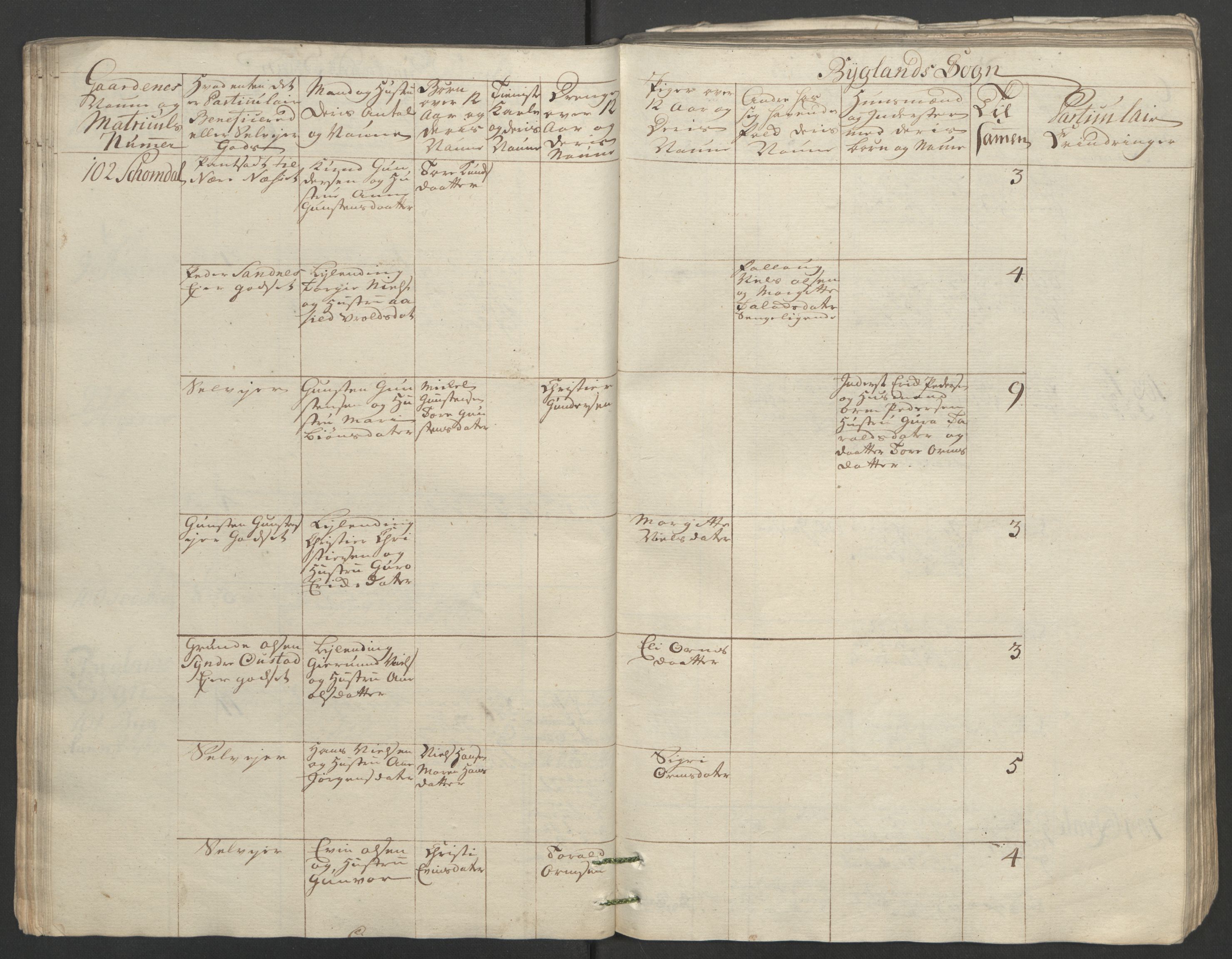 Rentekammeret inntil 1814, Reviderte regnskaper, Fogderegnskap, AV/RA-EA-4092/R40/L2517: Ekstraskatten Råbyggelag, 1762-1763, s. 64