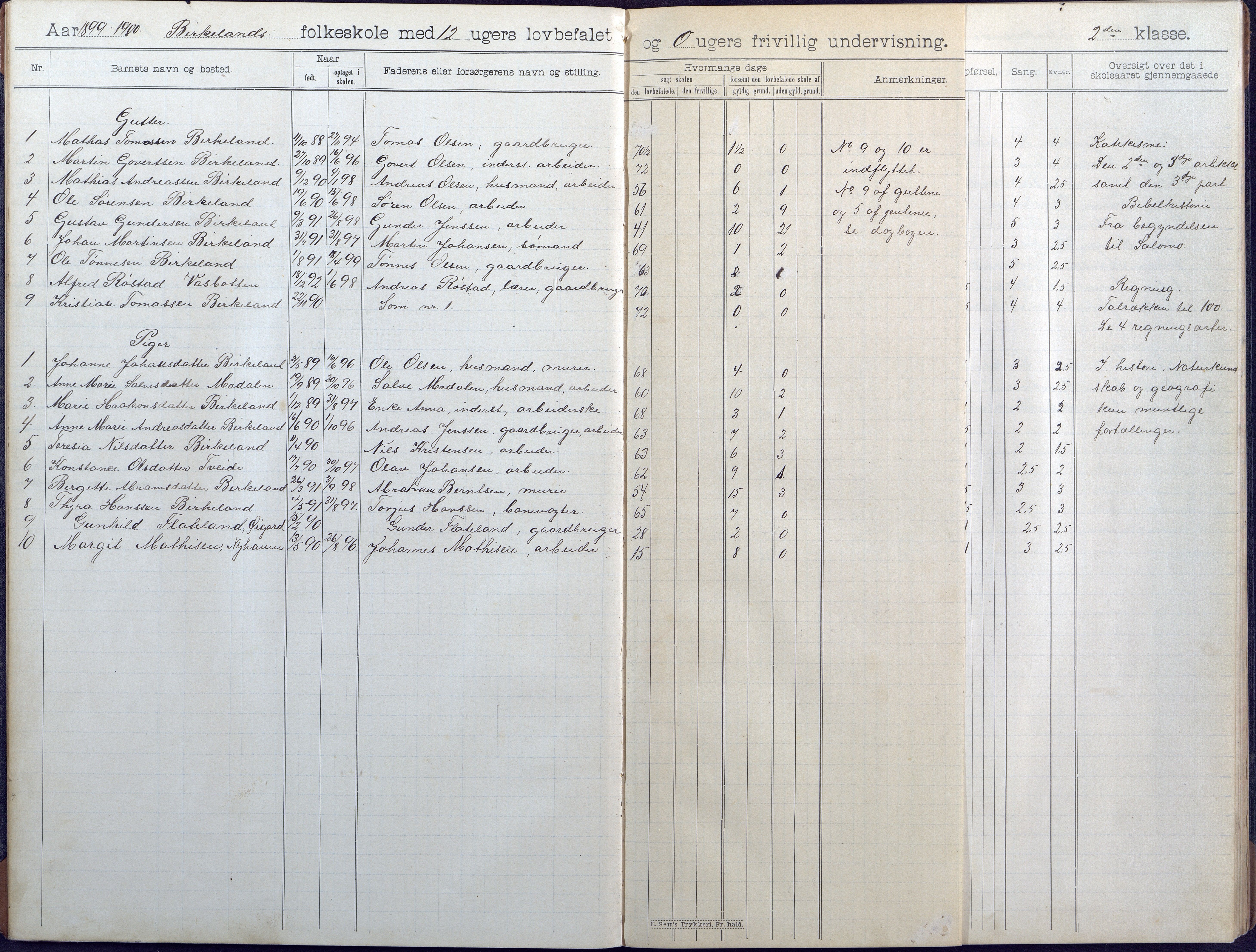 Birkenes kommune, Birkenes krets/Birkeland folkeskole frem til 1991, AAKS/KA0928-550a_91/F02/L0005: Skoleprotokoll, 1898-1911