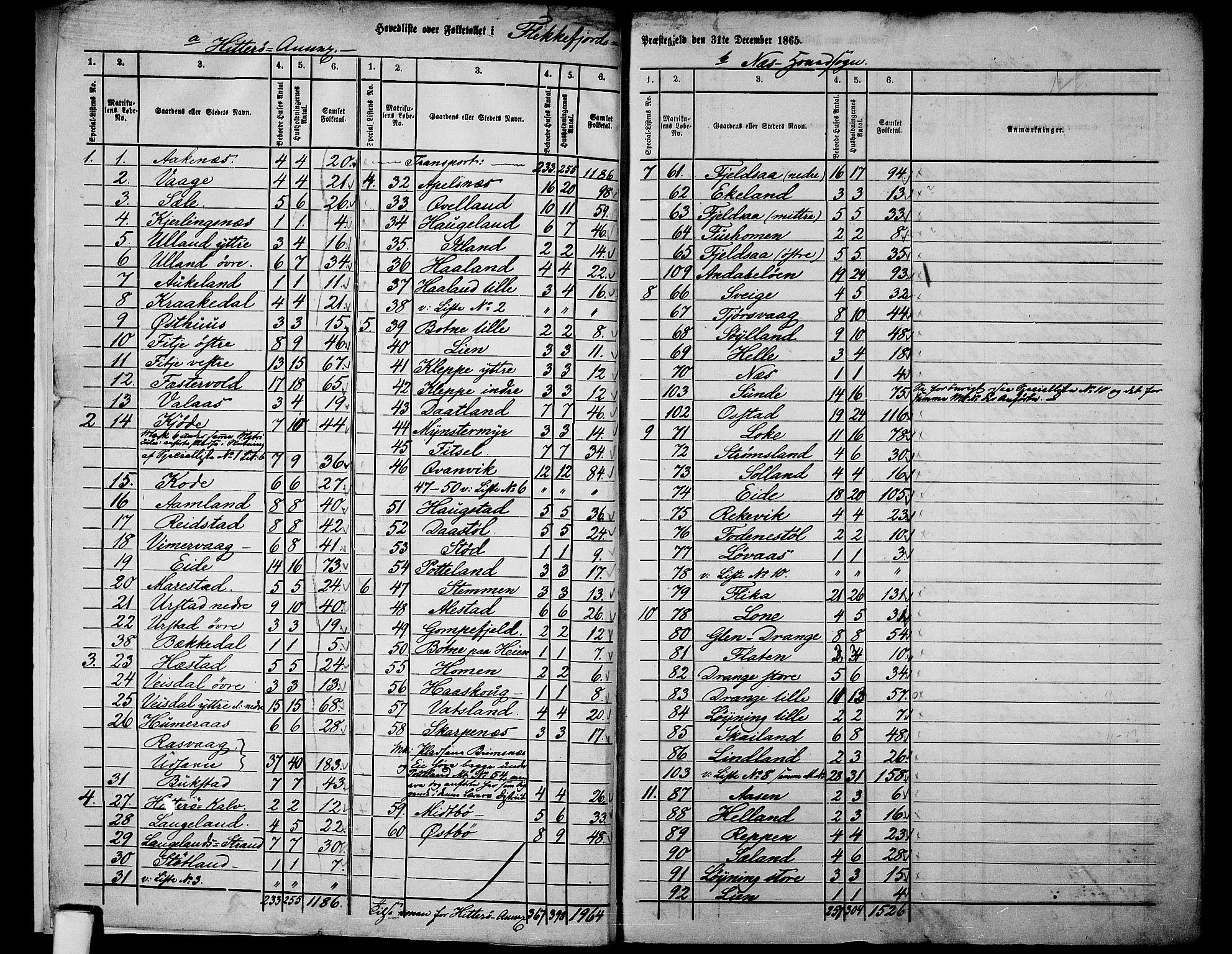 RA, Folketelling 1865 for 1042L Flekkefjord prestegjeld, Nes sokn og Hidra sokn, 1865, s. 6