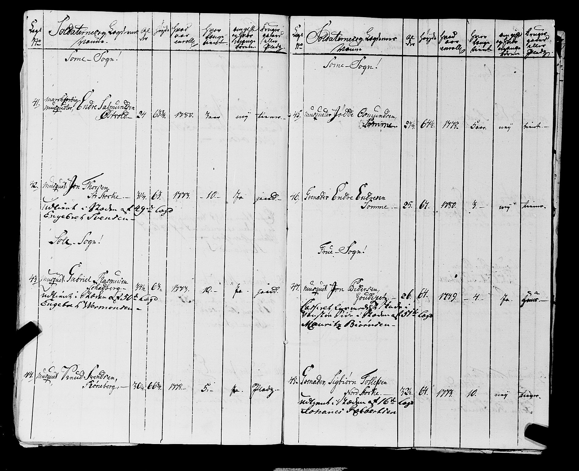 Fylkesmannen i Rogaland, AV/SAST-A-101928/99/3/325/325CA, 1655-1832, s. 6131