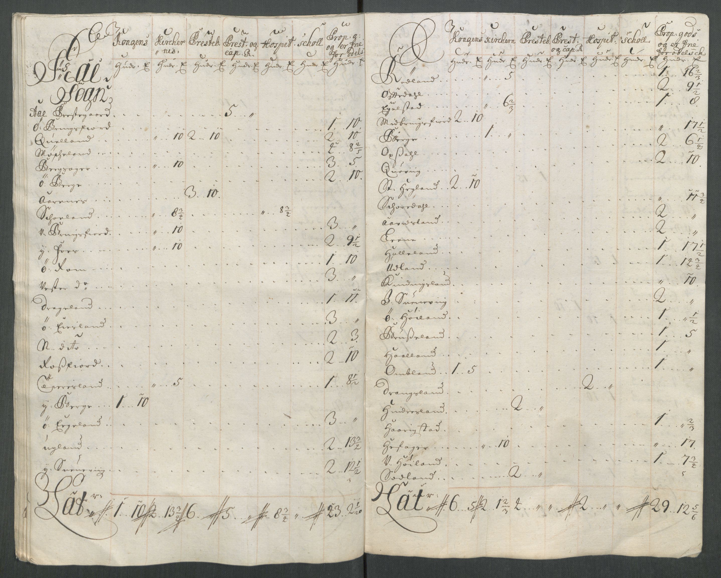 Rentekammeret inntil 1814, Reviderte regnskaper, Fogderegnskap, AV/RA-EA-4092/R43/L2556: Fogderegnskap Lista og Mandal, 1713, s. 485