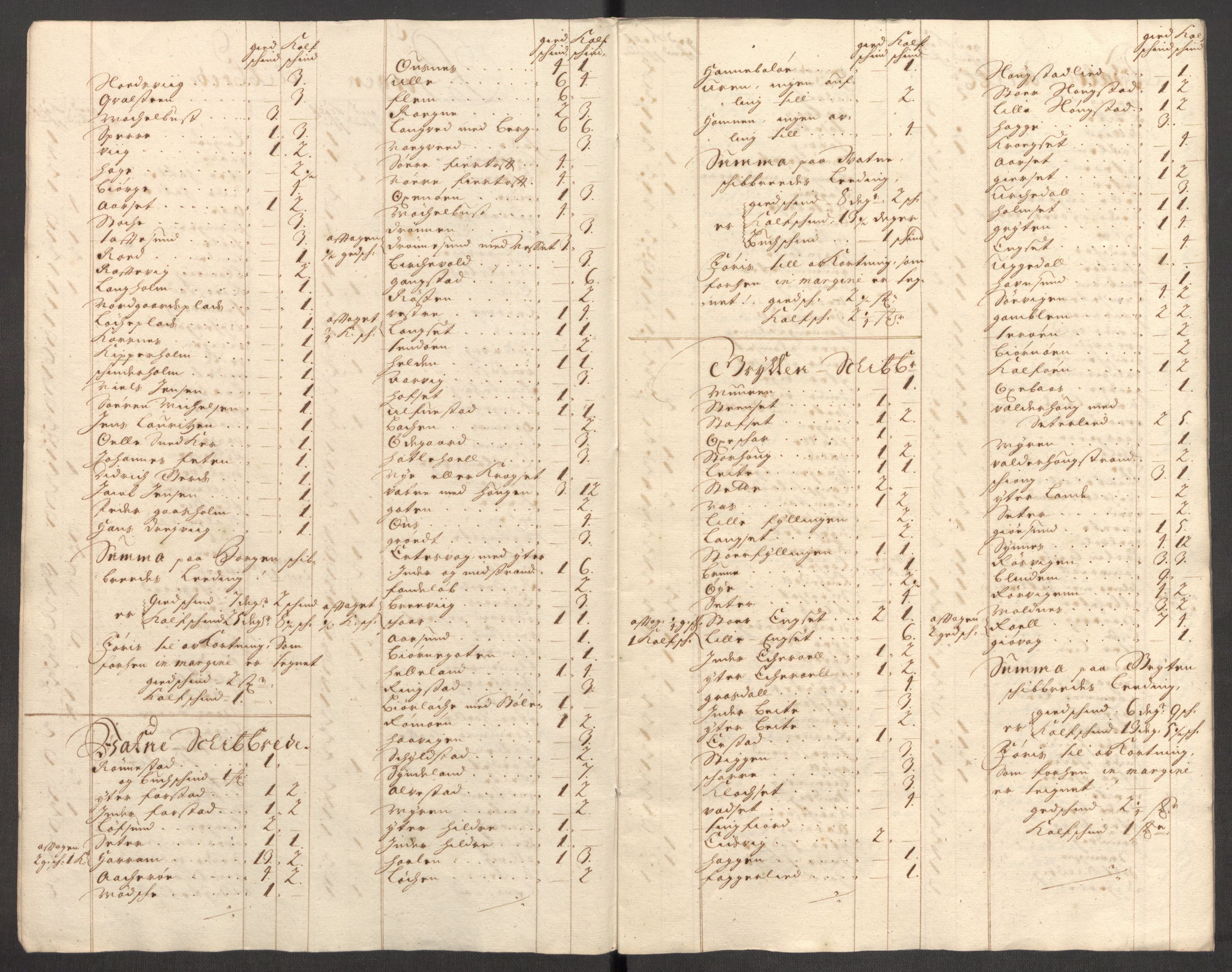 Rentekammeret inntil 1814, Reviderte regnskaper, Fogderegnskap, RA/EA-4092/R54/L3558: Fogderegnskap Sunnmøre, 1700-1701, s. 366