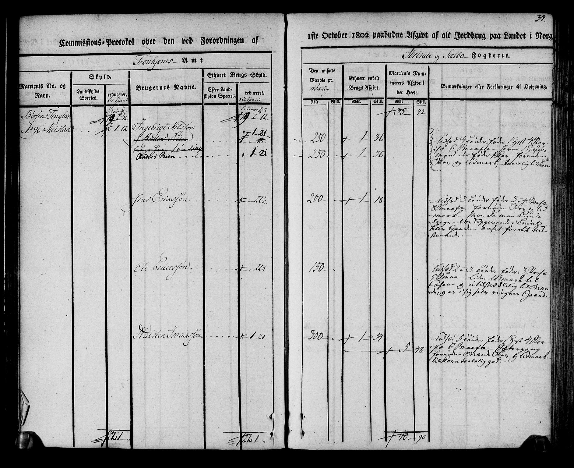 Rentekammeret inntil 1814, Realistisk ordnet avdeling, AV/RA-EA-4070/N/Ne/Nea/L0140: Strinda og Selbu fogderi. Kommisjonsprotokoll, 1803, s. 40