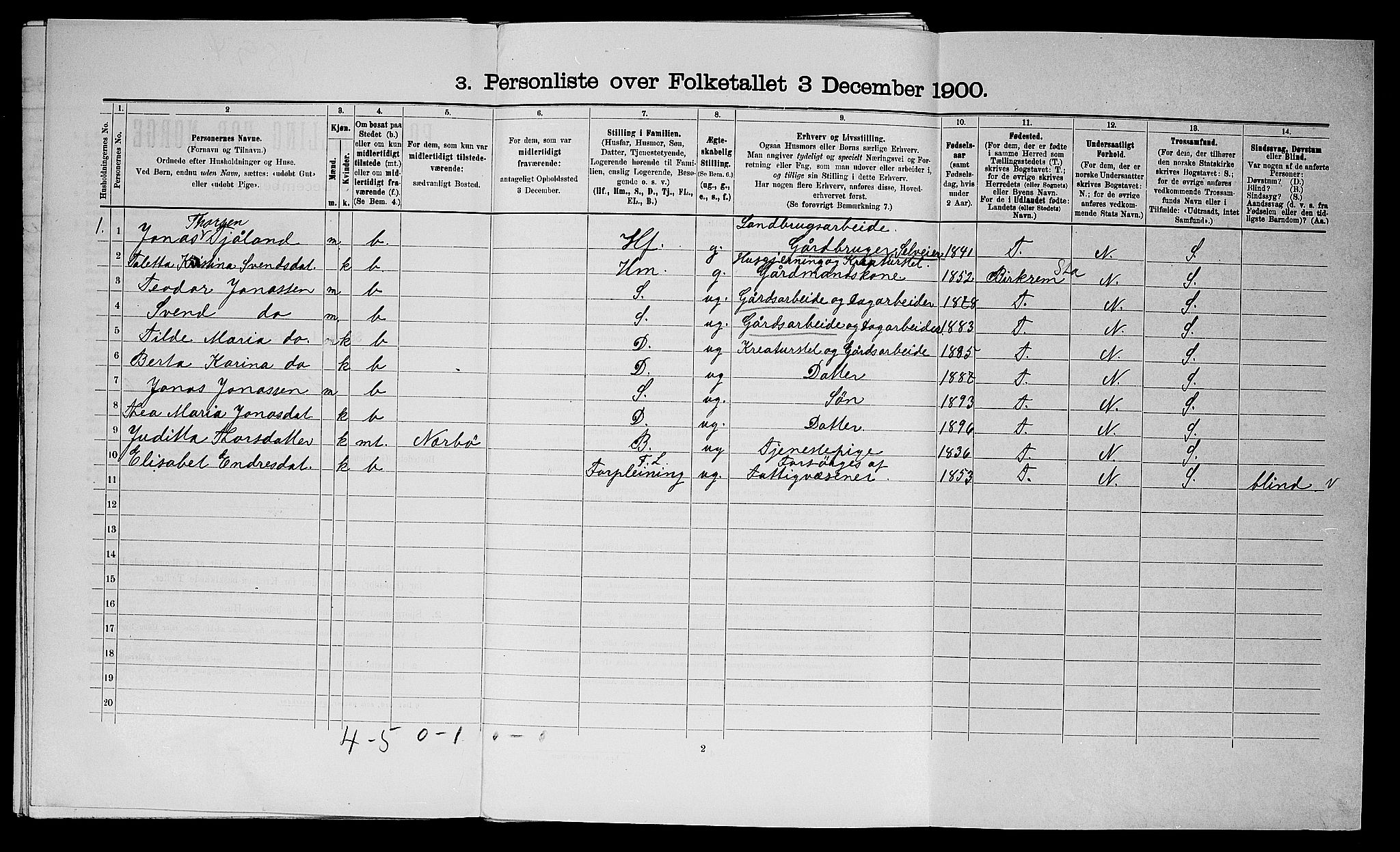 SAST, Folketelling 1900 for 1121 Time herred, 1900, s. 585