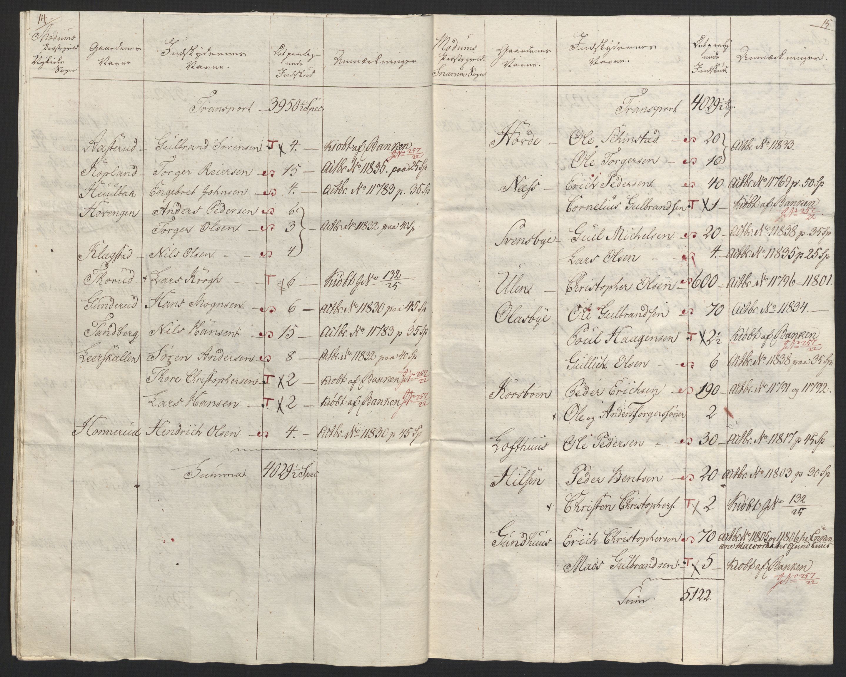 Sølvskatten 1816, NOBA/SOLVSKATTEN/A/L0018: Bind 19: Buskerud fogderi, 1816-1822, s. 80