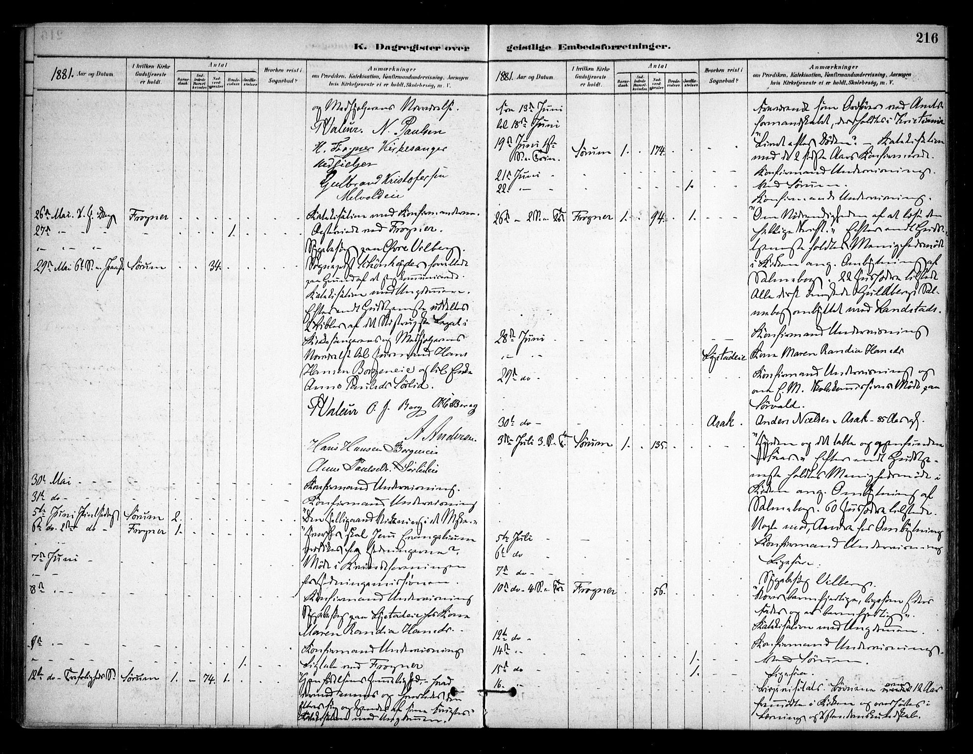 Sørum prestekontor Kirkebøker, AV/SAO-A-10303/F/Fa/L0008: Ministerialbok nr. I 8, 1878-1914, s. 216