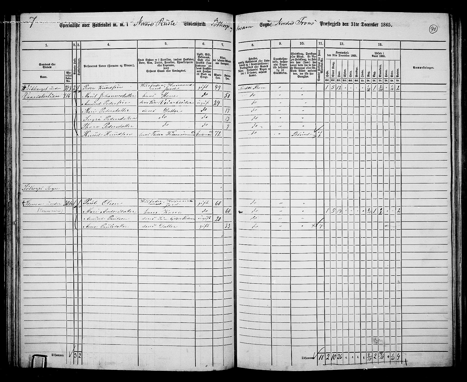 RA, Folketelling 1865 for 0518P Nord-Fron prestegjeld, 1865, s. 87