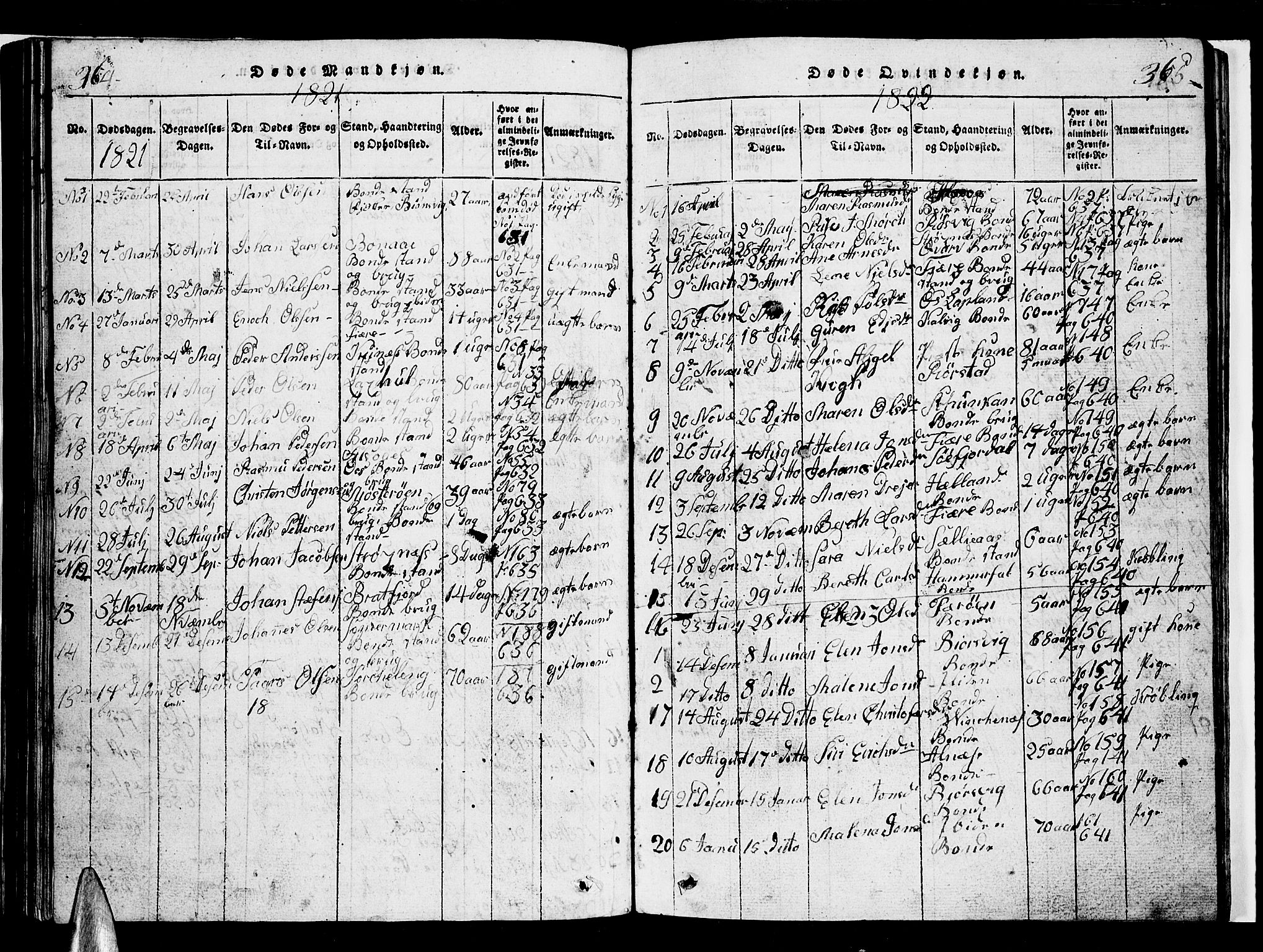 Ministerialprotokoller, klokkerbøker og fødselsregistre - Nordland, AV/SAT-A-1459/853/L0773: Klokkerbok nr. 853C01, 1821-1859, s. 364-365