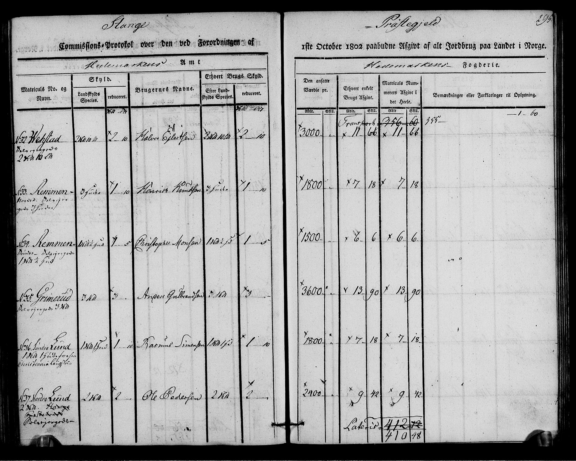 Rentekammeret inntil 1814, Realistisk ordnet avdeling, AV/RA-EA-4070/N/Ne/Nea/L0033: Hedmark fogderi. Kommisjonsprotokoll, 1803, s. 297