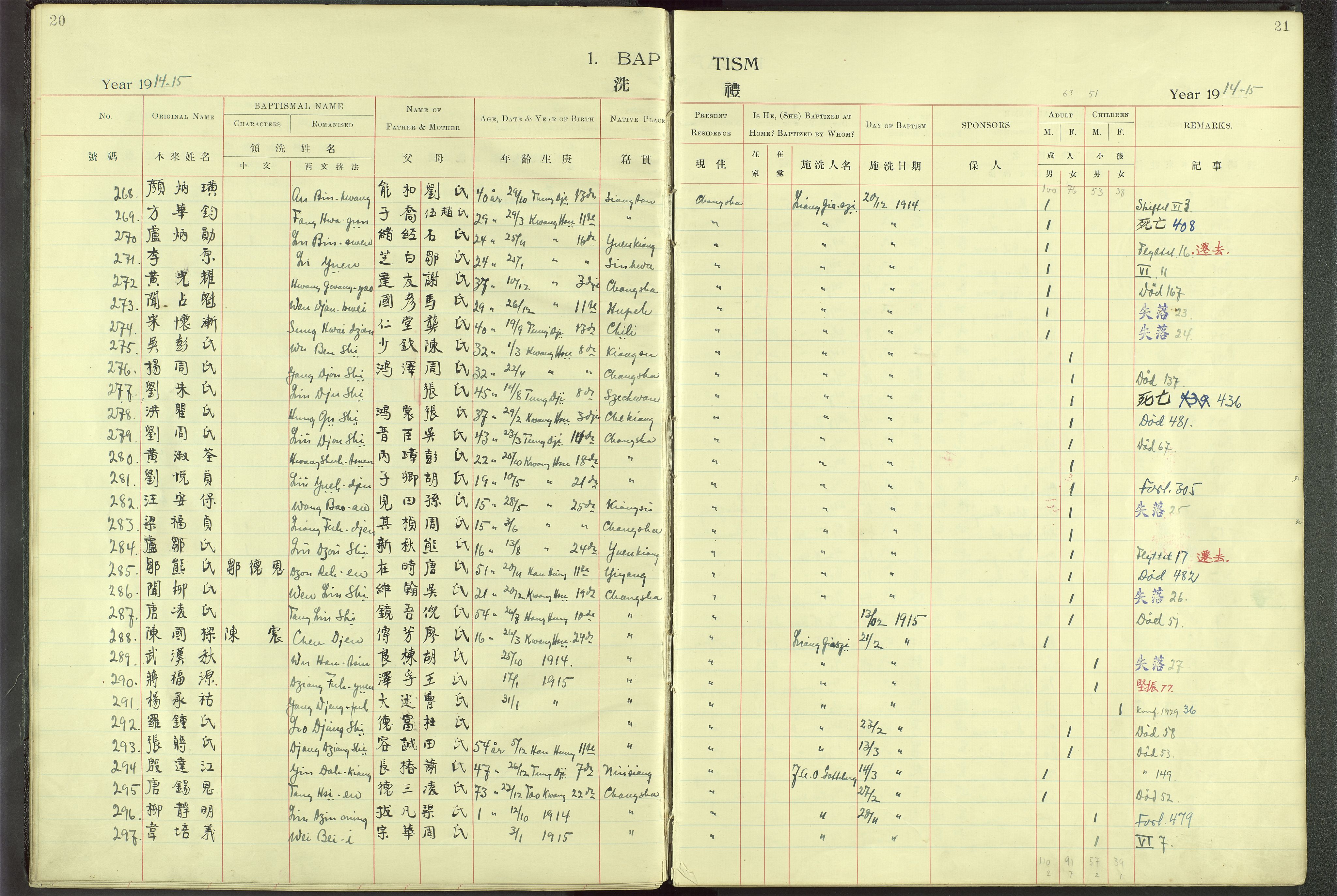 Det Norske Misjonsselskap - utland - Kina (Hunan), VID/MA-A-1065/Dm/L0001: Ministerialbok nr. 46, 1903-1936, s. 20-21