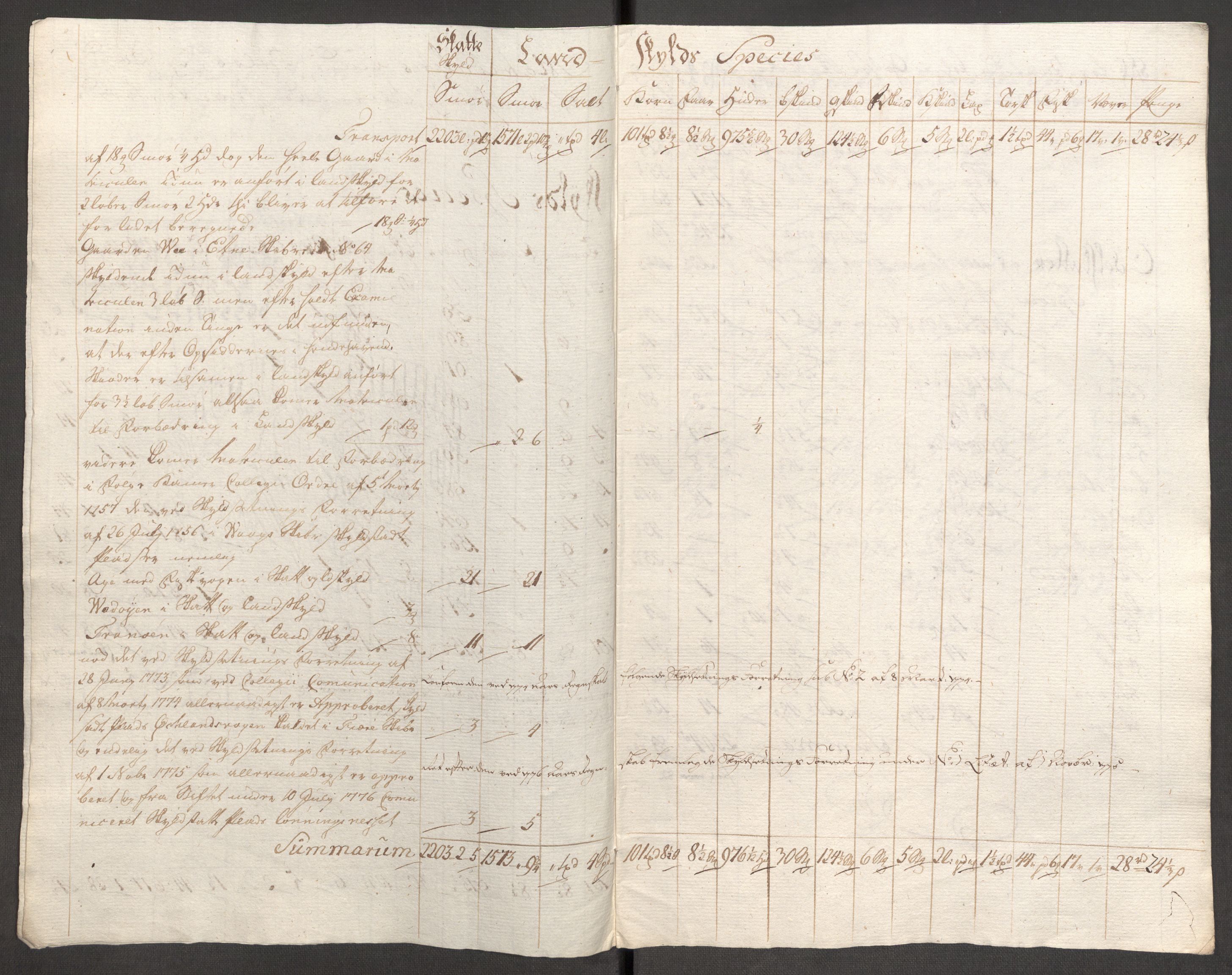 Rentekammeret inntil 1814, Reviderte regnskaper, Fogderegnskap, RA/EA-4092/R48/L3097: Fogderegnskap Sunnhordland og Hardanger, 1781, s. 46