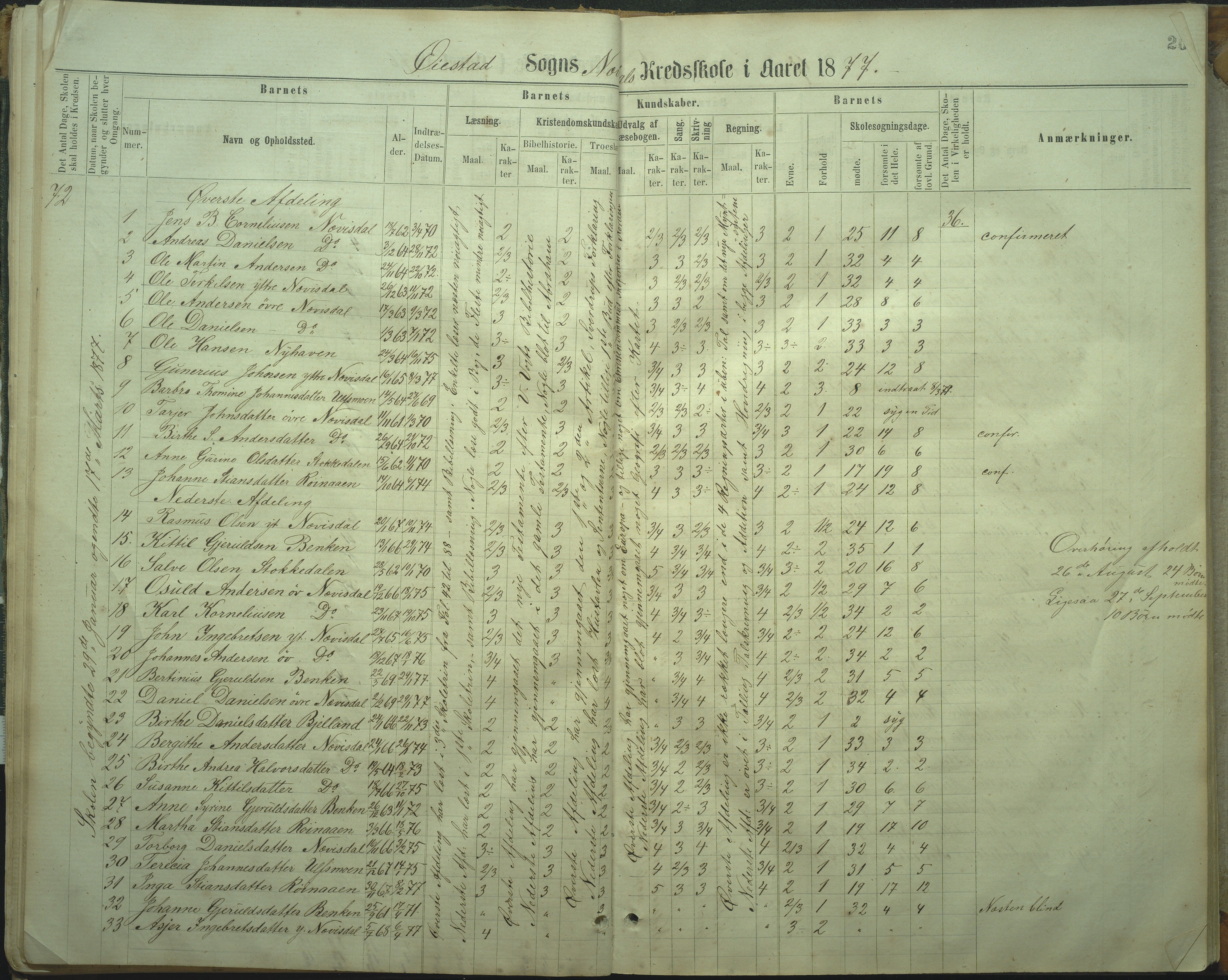 Øyestad kommune frem til 1979, AAKS/KA0920-PK/06/06I/L0002: Skoleprotokoll, 1864-1892, s. 24