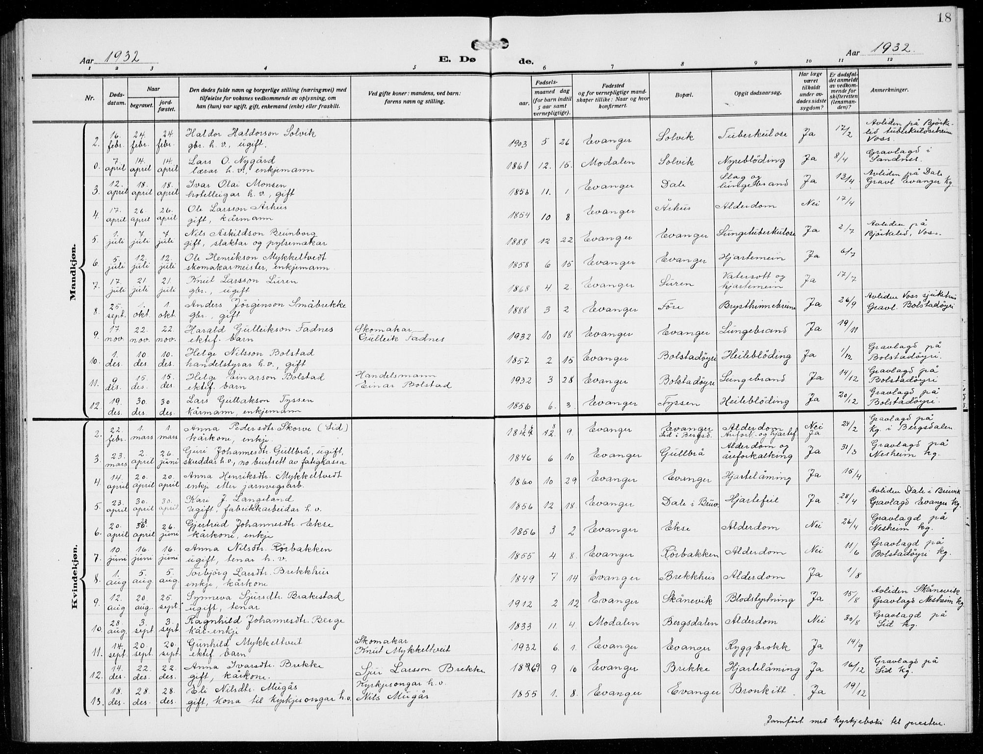 Evanger sokneprestembete, AV/SAB-A-99924: Klokkerbok nr. A 6, 1918-1941, s. 18