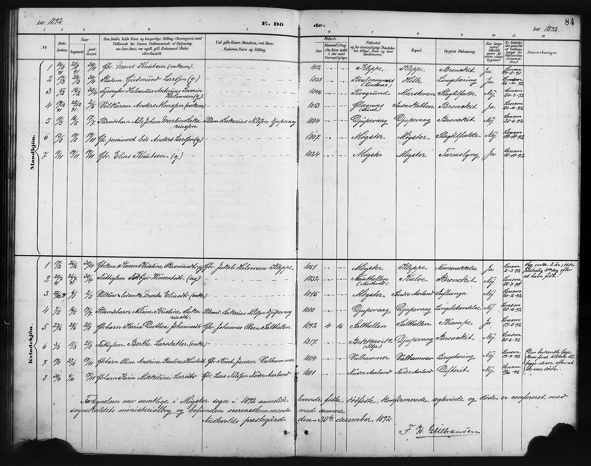 Austevoll sokneprestembete, AV/SAB-A-74201/H/Ha/Hab/Habb/L0004: Klokkerbok nr. B 4, 1889-1901, s. 84