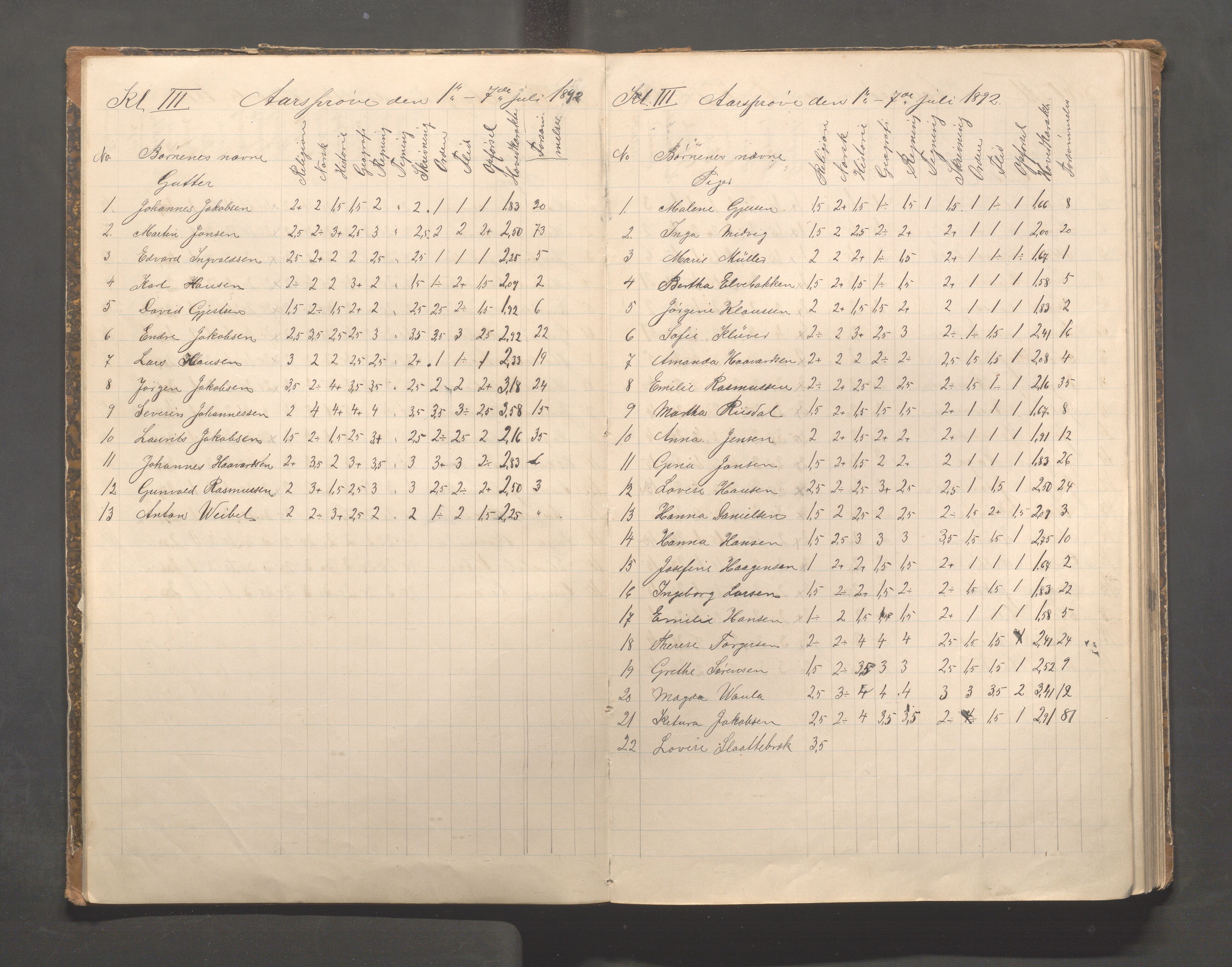 Skudeneshavn kommune - Skudeneshavn skole, IKAR/A-373/F/L0008: Karakterprotokoll, 1892-1908, s. 7