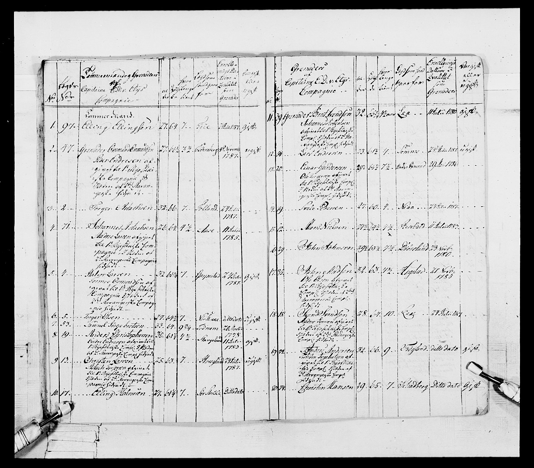 Generalitets- og kommissariatskollegiet, Det kongelige norske kommissariatskollegium, AV/RA-EA-5420/E/Eh/L0107: 2. Vesterlenske nasjonale infanteriregiment, 1782-1789, s. 147