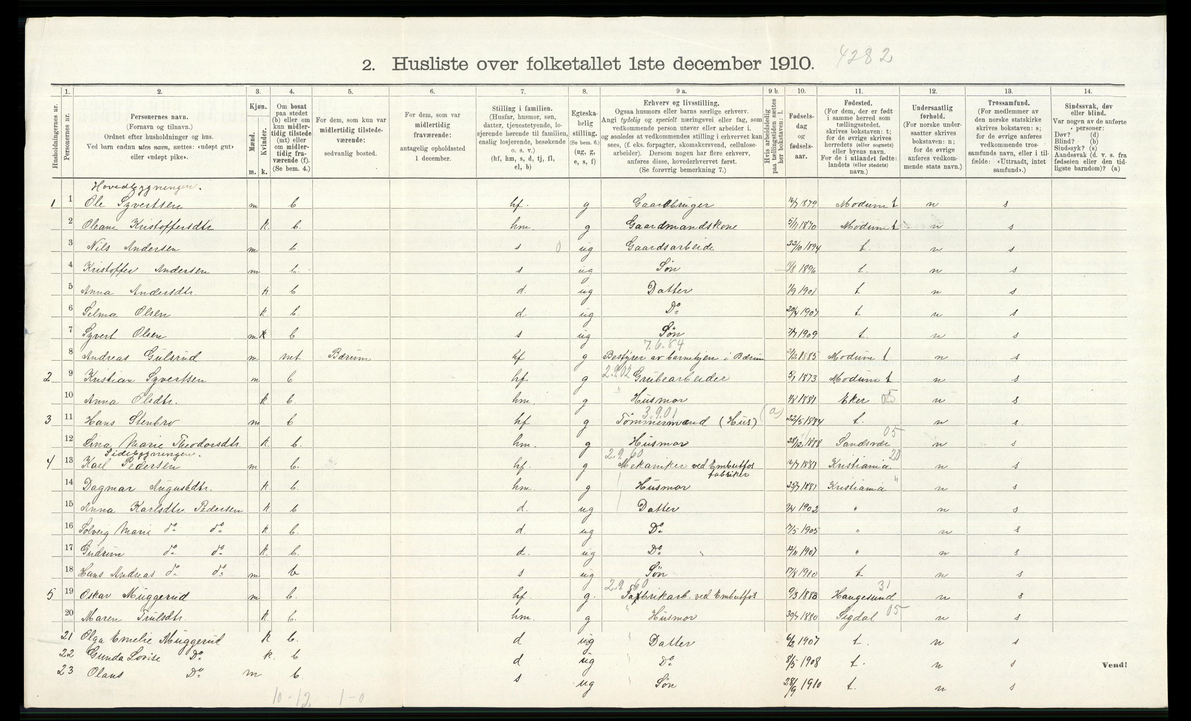 RA, Folketelling 1910 for 0623 Modum herred, 1910, s. 1573