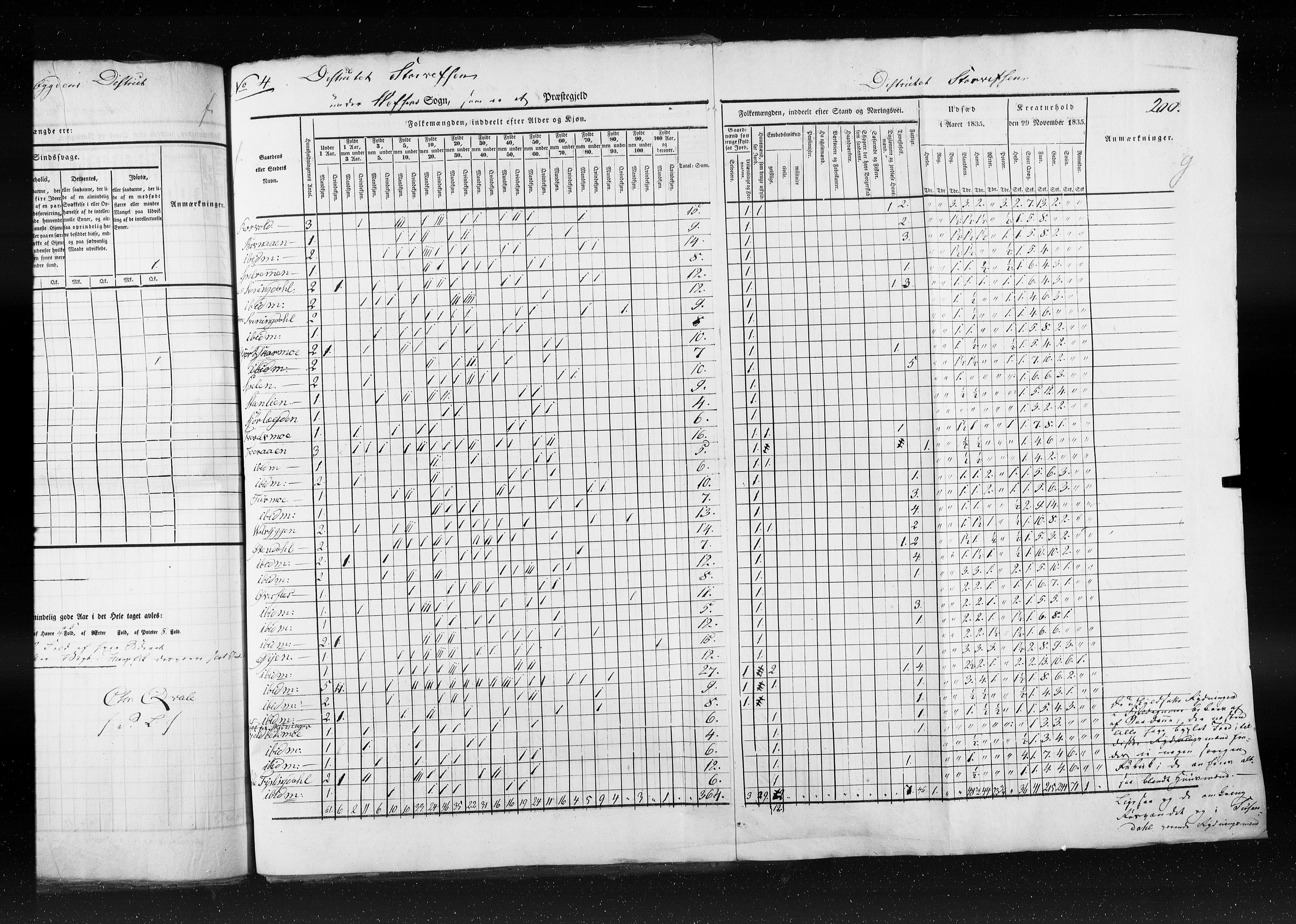 RA, Folketellingen 1835, bind 9: Nordre Trondhjem amt, Nordland amt og Finnmarken amt, 1835, s. 200