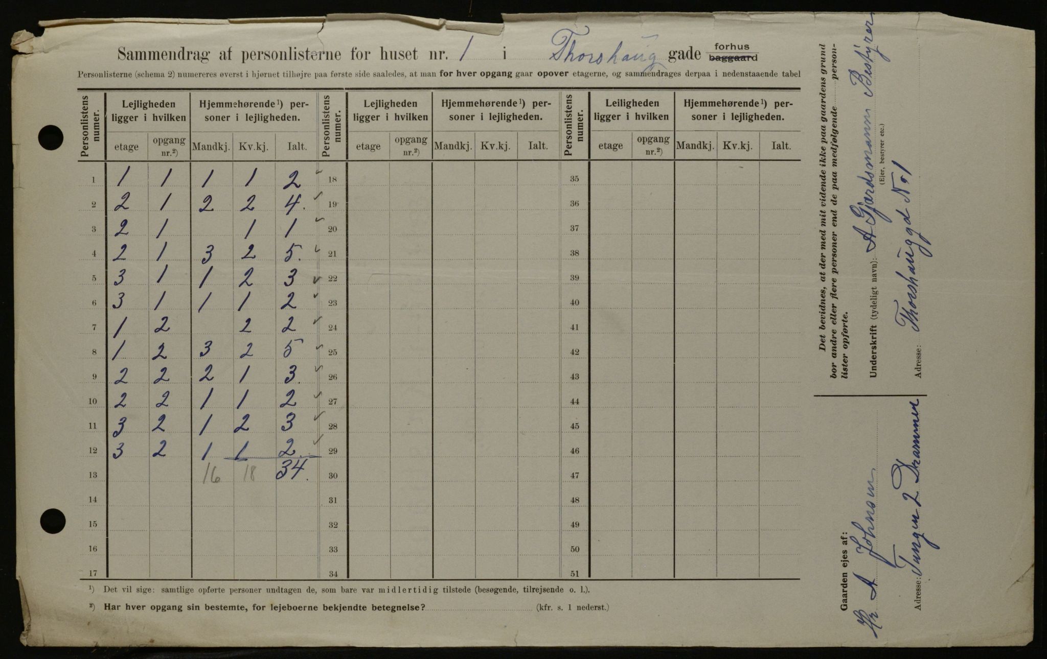 OBA, Kommunal folketelling 1.2.1908 for Kristiania kjøpstad, 1908, s. 102948