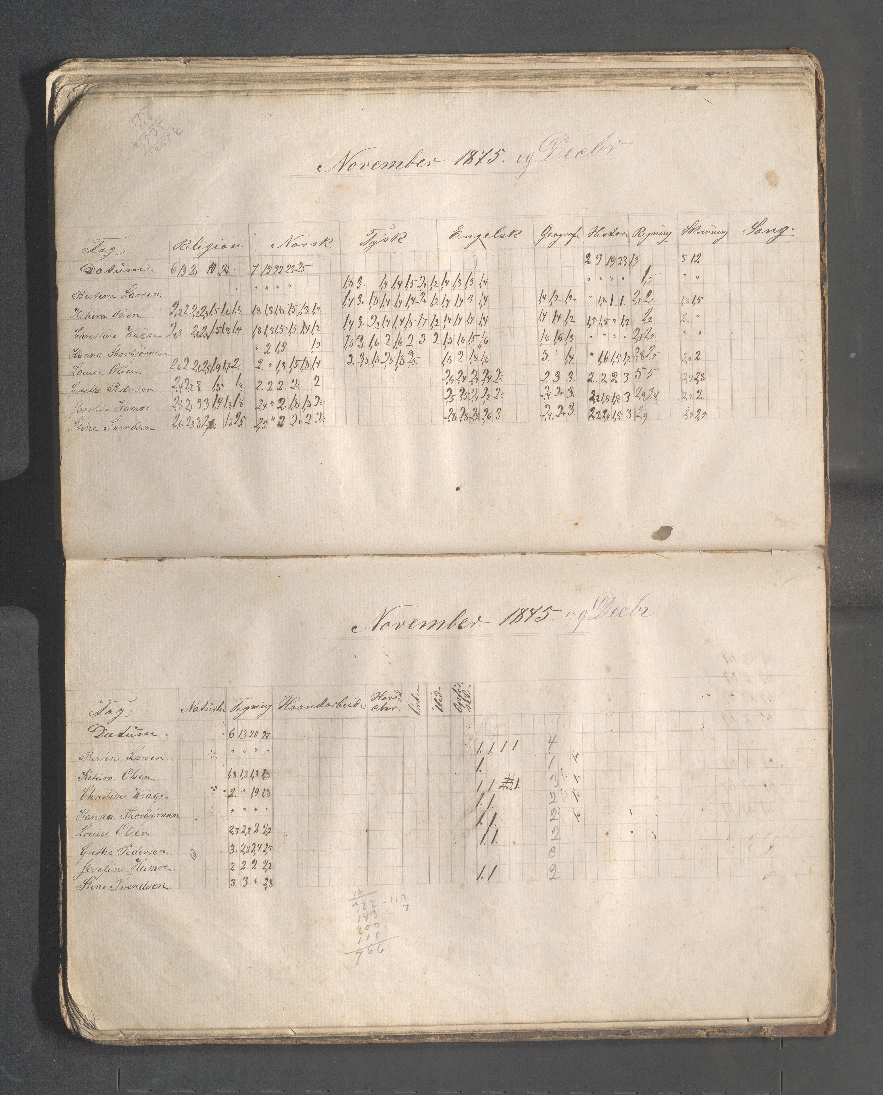 Skudeneshavn kommune - Skudeneshavn høiere almueskole, IKAR/A-374/F/L0001: Karakterprotokoll, 1872-1878, s. 55