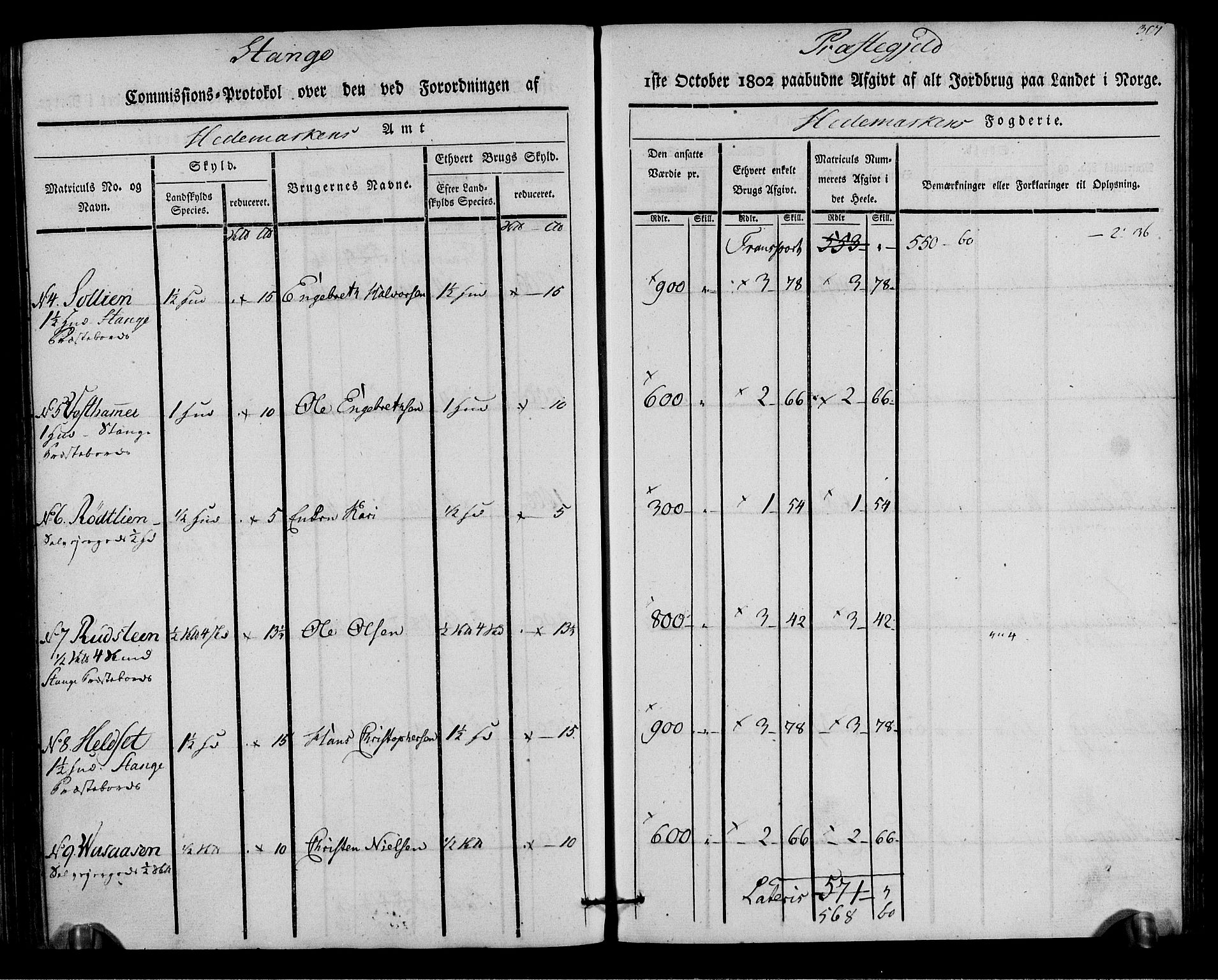 Rentekammeret inntil 1814, Realistisk ordnet avdeling, AV/RA-EA-4070/N/Ne/Nea/L0033: Hedmark fogderi. Kommisjonsprotokoll, 1803, s. 303