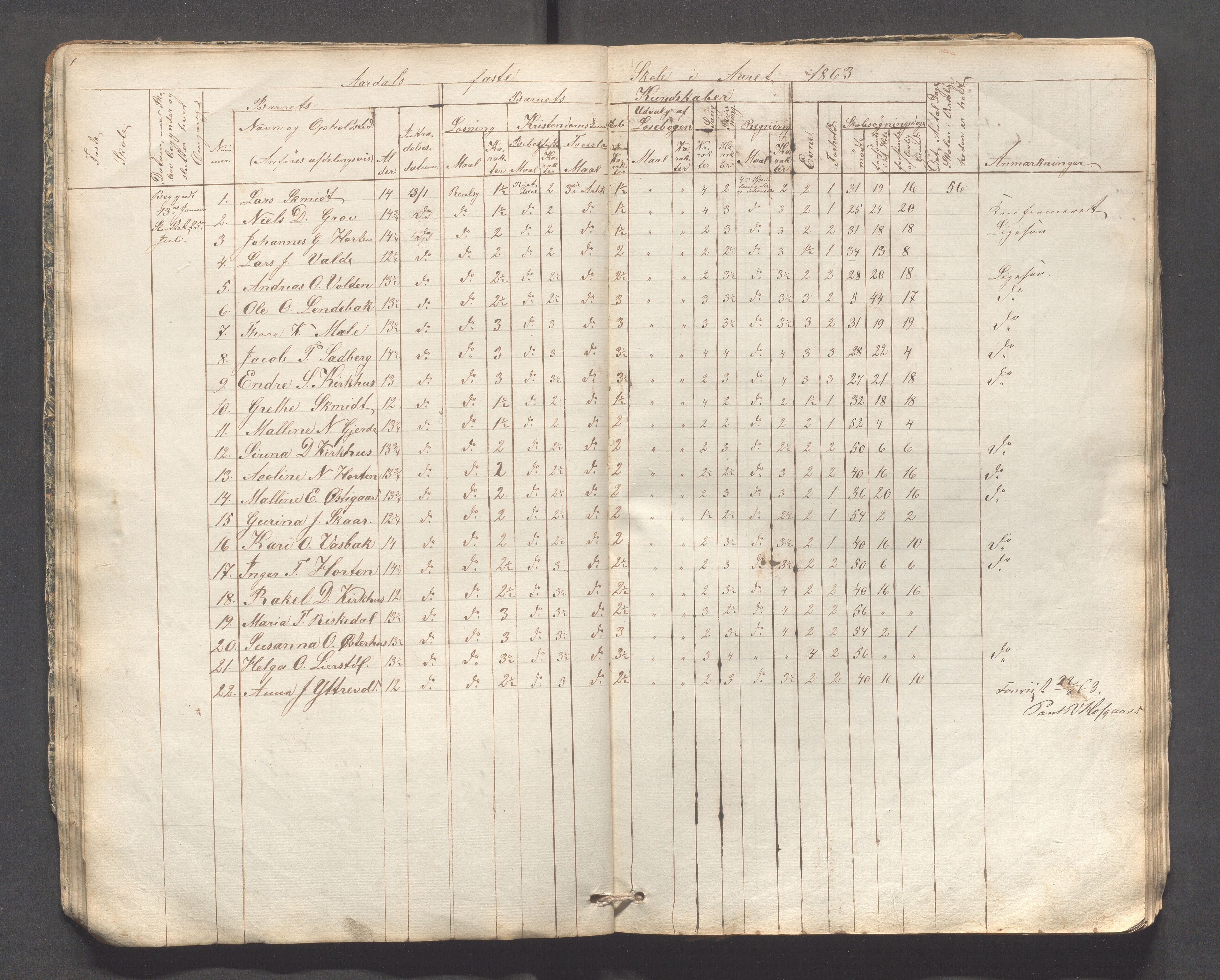 Årdal kommune - Kyrkjebøen skule, IKAR/K-101992/H/L0001: Skoleprotokoll, 1854-1881, s. 1