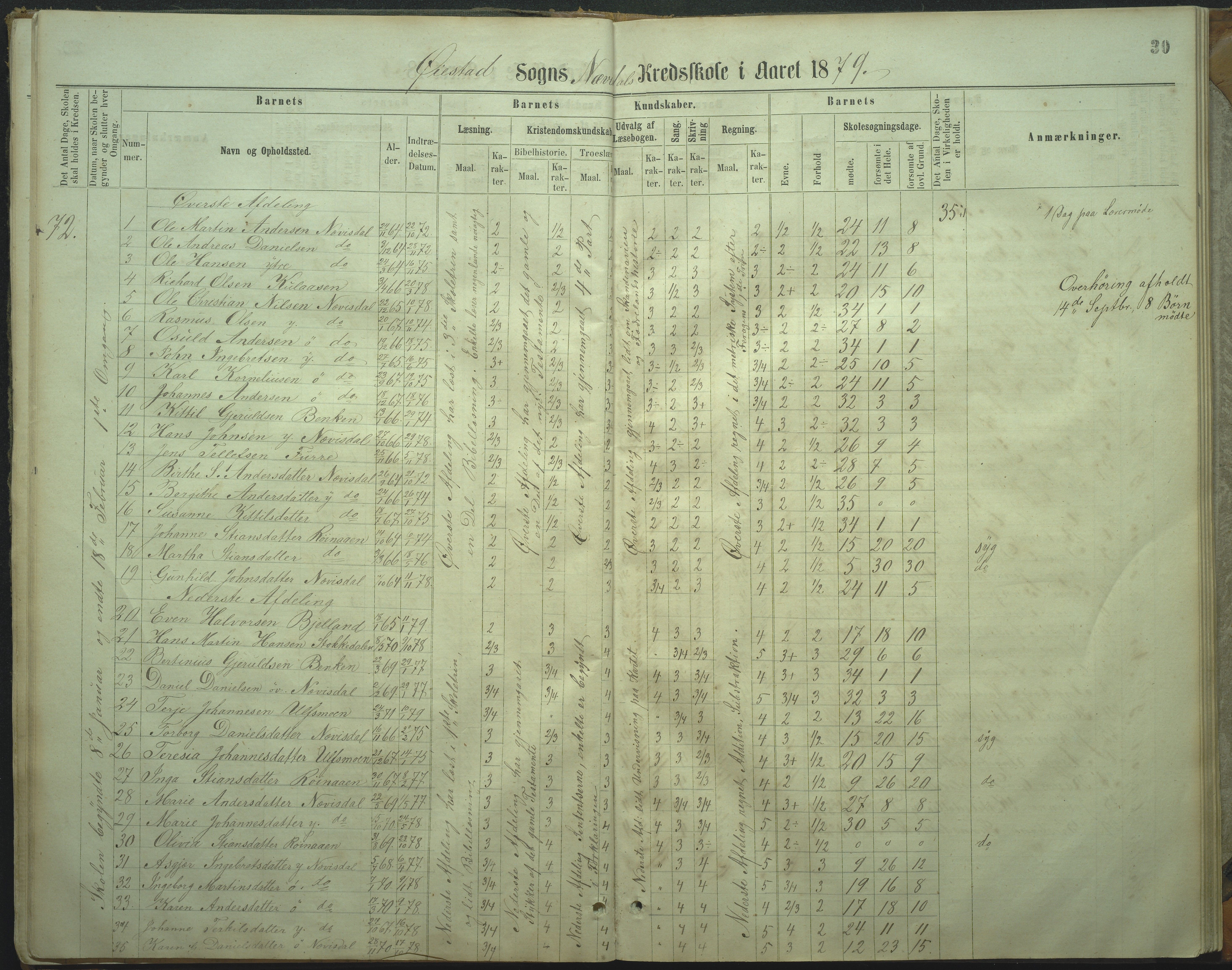 Øyestad kommune frem til 1979, AAKS/KA0920-PK/06/06I/L0002: Skoleprotokoll, 1864-1892, s. 28