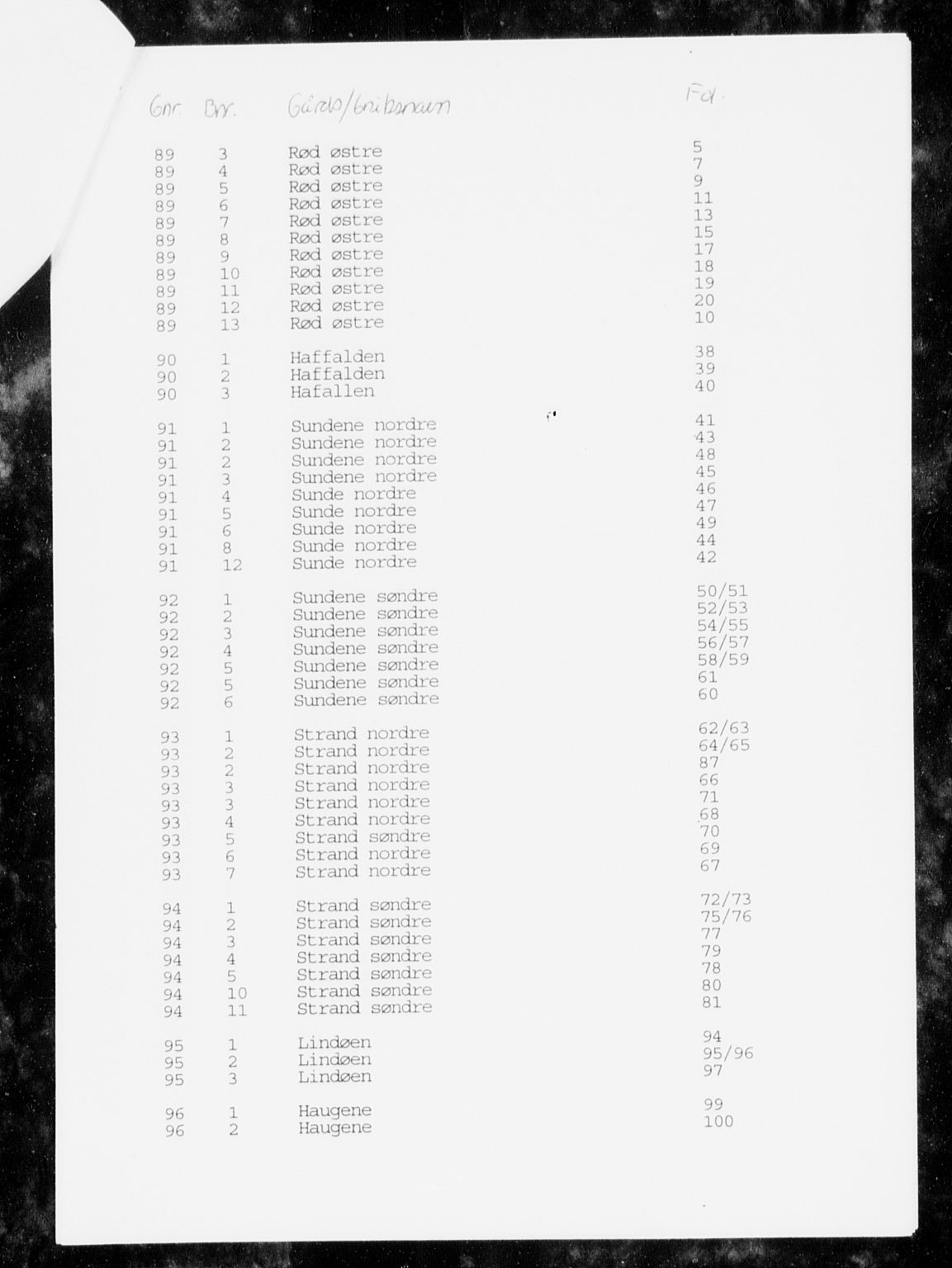 Larvik sorenskriveri, SAKO/A-83/G/Gb/Gbd/L0002a: Panteregister nr. III 2a