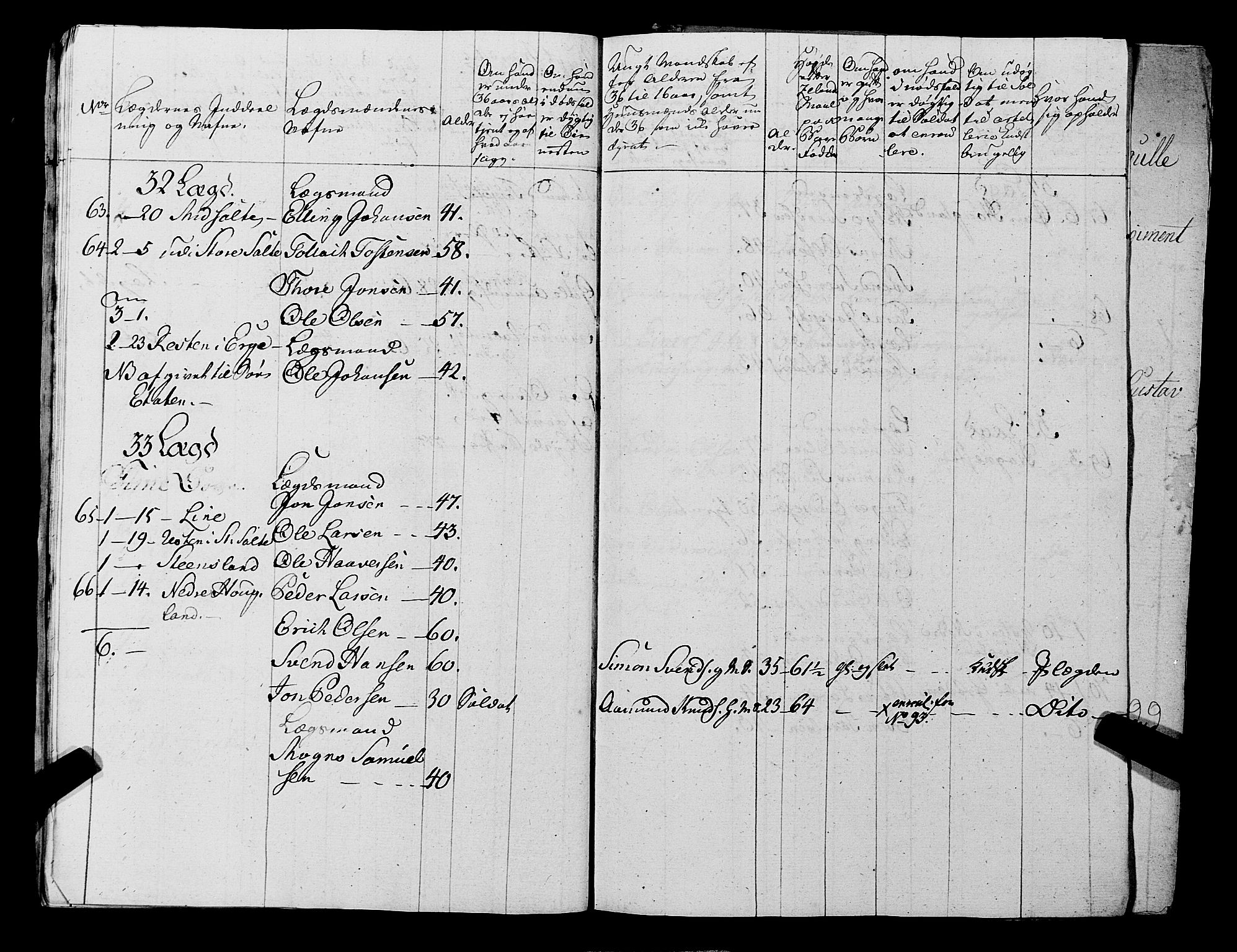 Fylkesmannen i Rogaland, AV/SAST-A-101928/99/3/325/325CA, 1655-1832, s. 5712