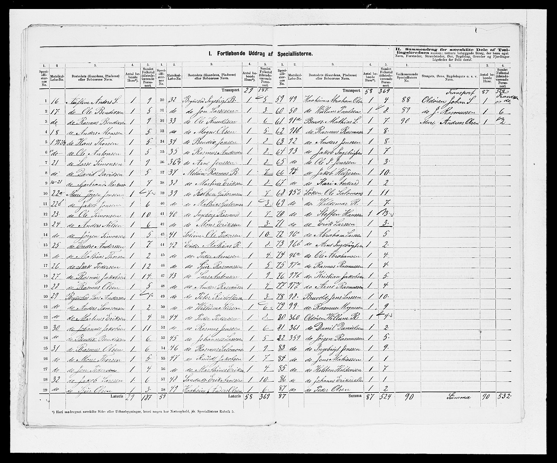 SAB, Folketelling 1875 for 1447P Innvik prestegjeld, 1875, s. 15