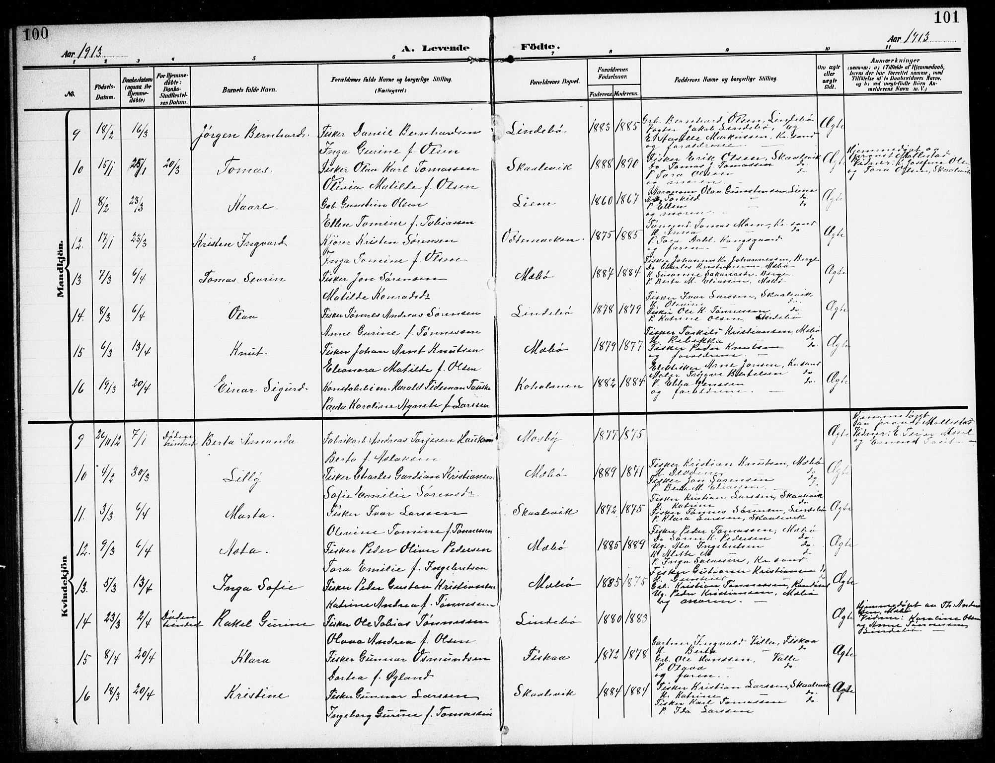 Oddernes sokneprestkontor, AV/SAK-1111-0033/F/Fb/Fba/L0010: Klokkerbok nr. B 10, 1907-1941, s. 100-101