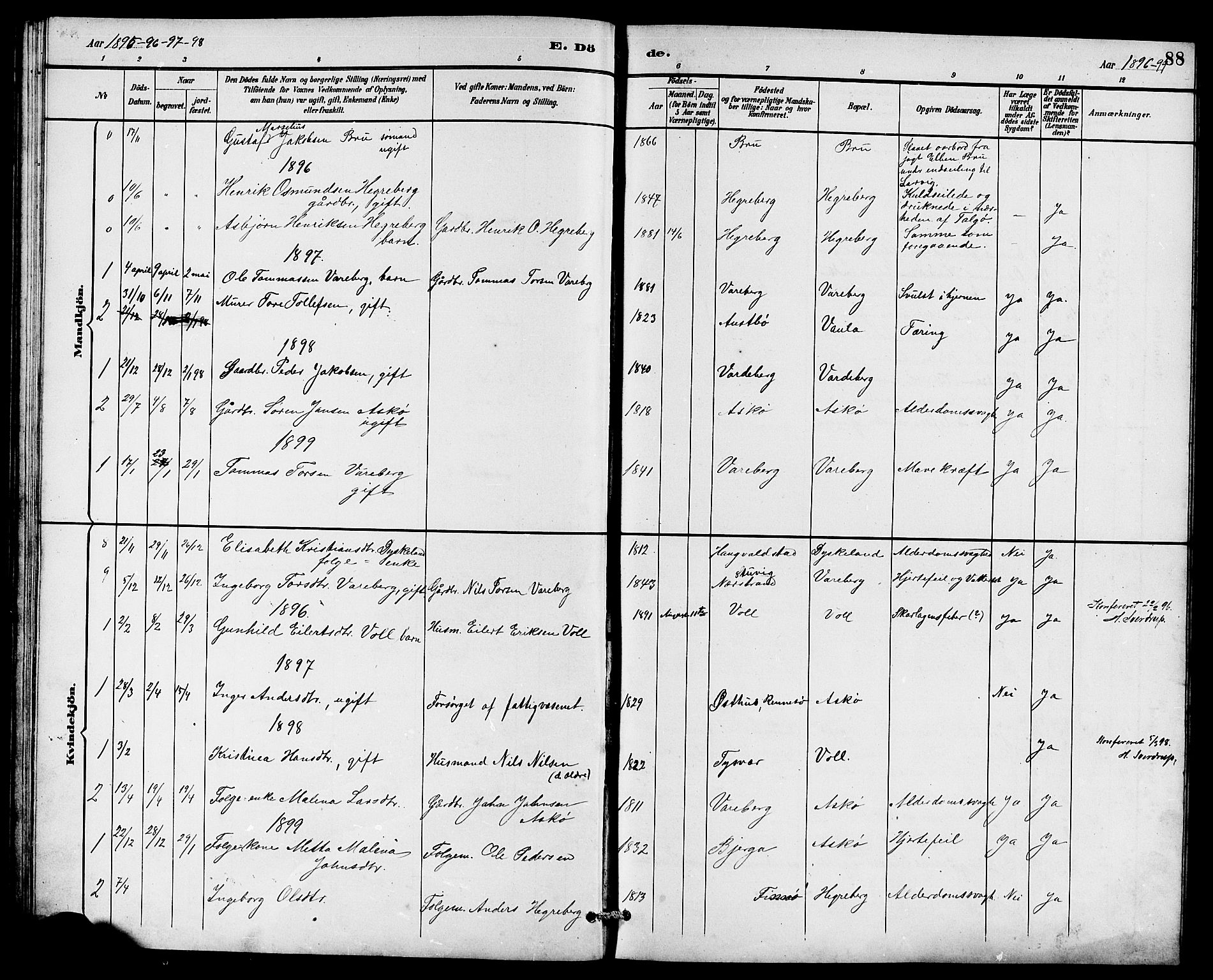 Rennesøy sokneprestkontor, SAST/A -101827/H/Ha/Hab/L0011: Klokkerbok nr. B 10, 1891-1908, s. 88