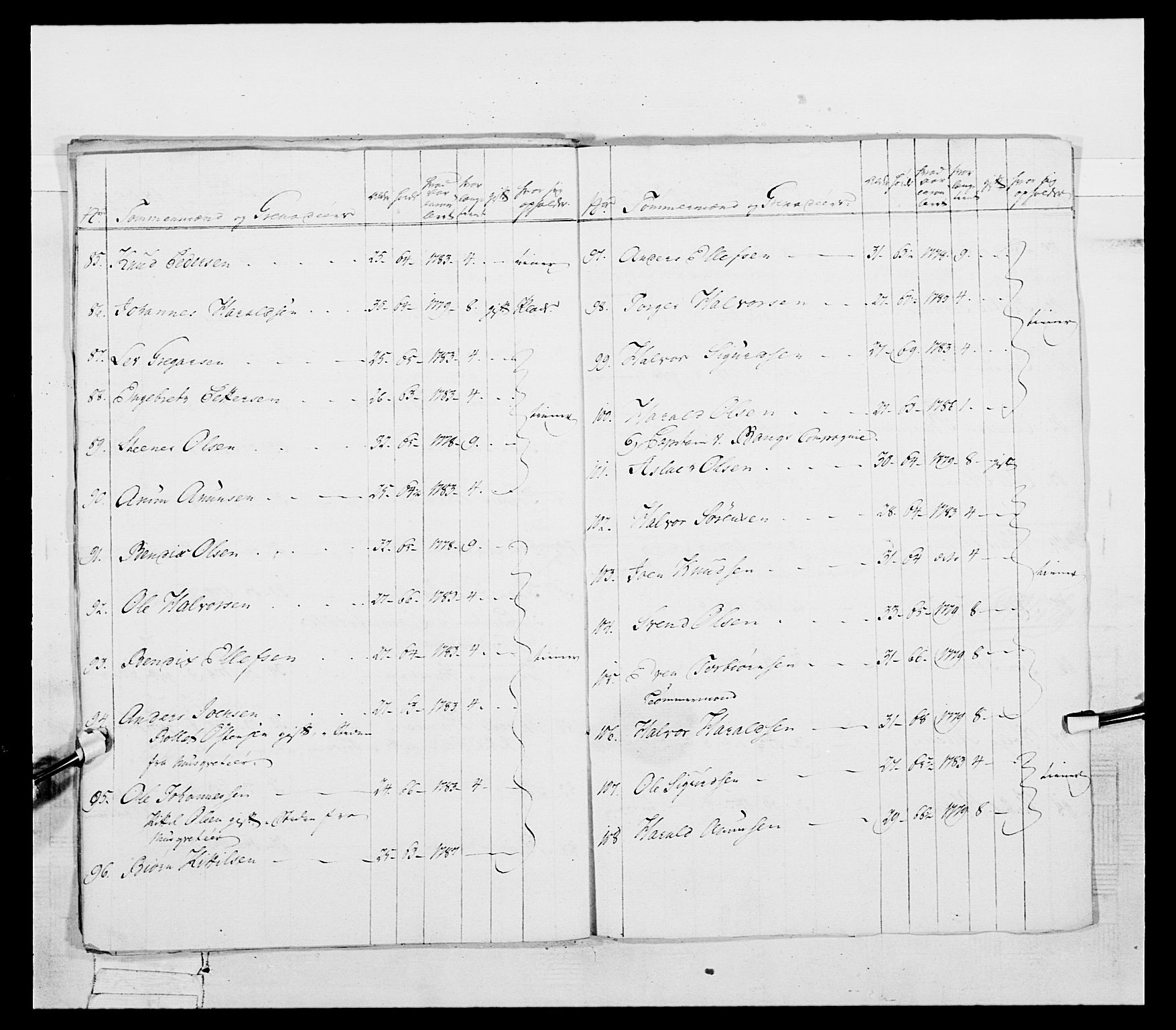 Generalitets- og kommissariatskollegiet, Det kongelige norske kommissariatskollegium, AV/RA-EA-5420/E/Eh/L0055: 2. Smålenske nasjonale infanteriregiment, 1777-1787, s. 170
