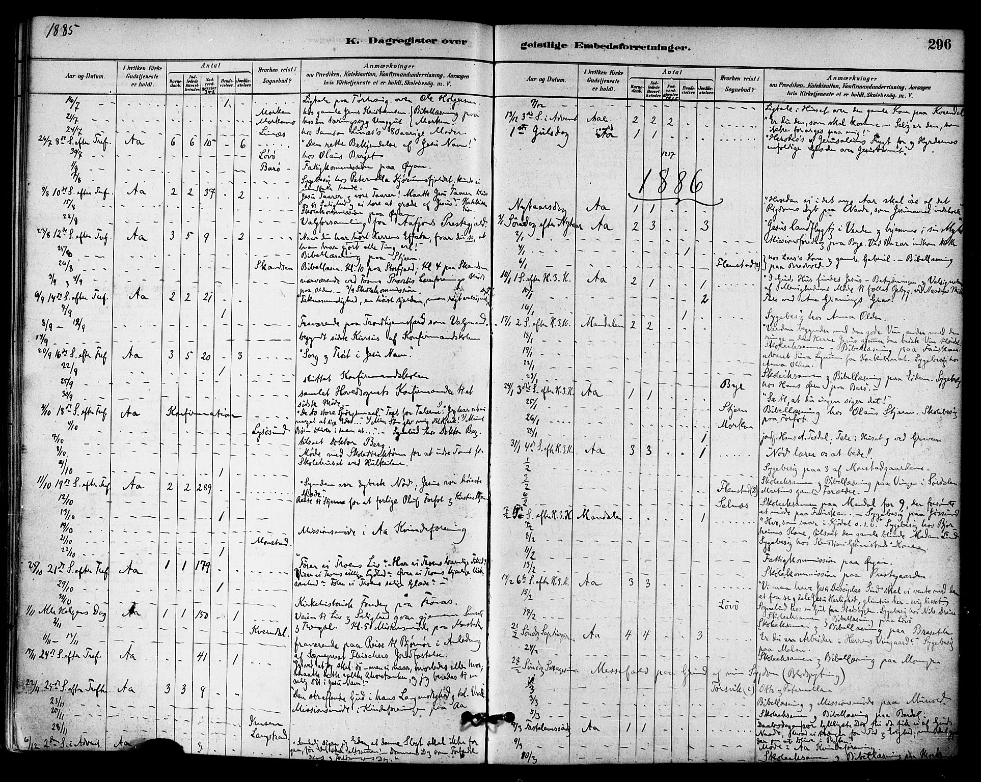Ministerialprotokoller, klokkerbøker og fødselsregistre - Sør-Trøndelag, AV/SAT-A-1456/655/L0680: Ministerialbok nr. 655A09, 1880-1894, s. 296