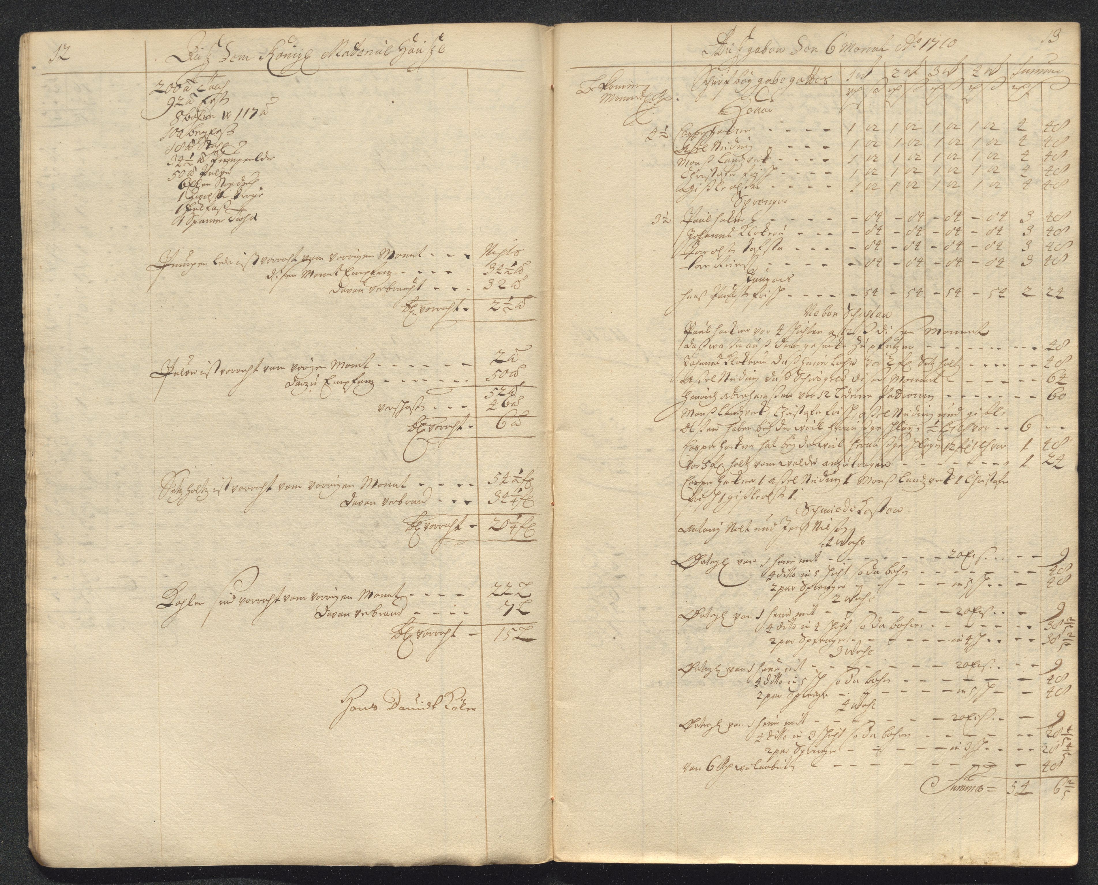 Kongsberg Sølvverk 1623-1816, AV/SAKO-EA-3135/001/D/Dc/Dcd/L0098: Utgiftsregnskap for gruver m.m. , 1710, s. 208