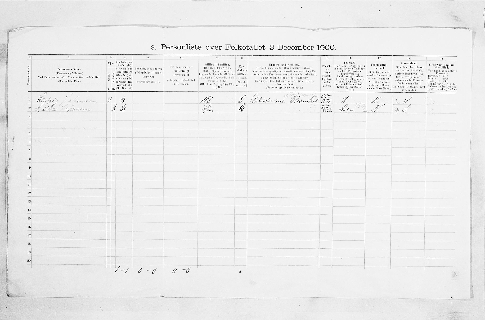 SAO, Folketelling 1900 for 0104 Moss kjøpstad, 1900