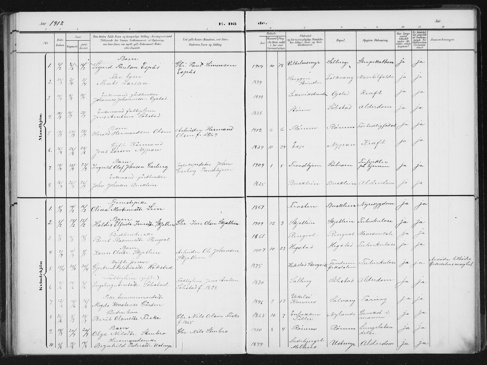 Ministerialprotokoller, klokkerbøker og fødselsregistre - Sør-Trøndelag, SAT/A-1456/613/L0396: Klokkerbok nr. 613C04, 1902-1938