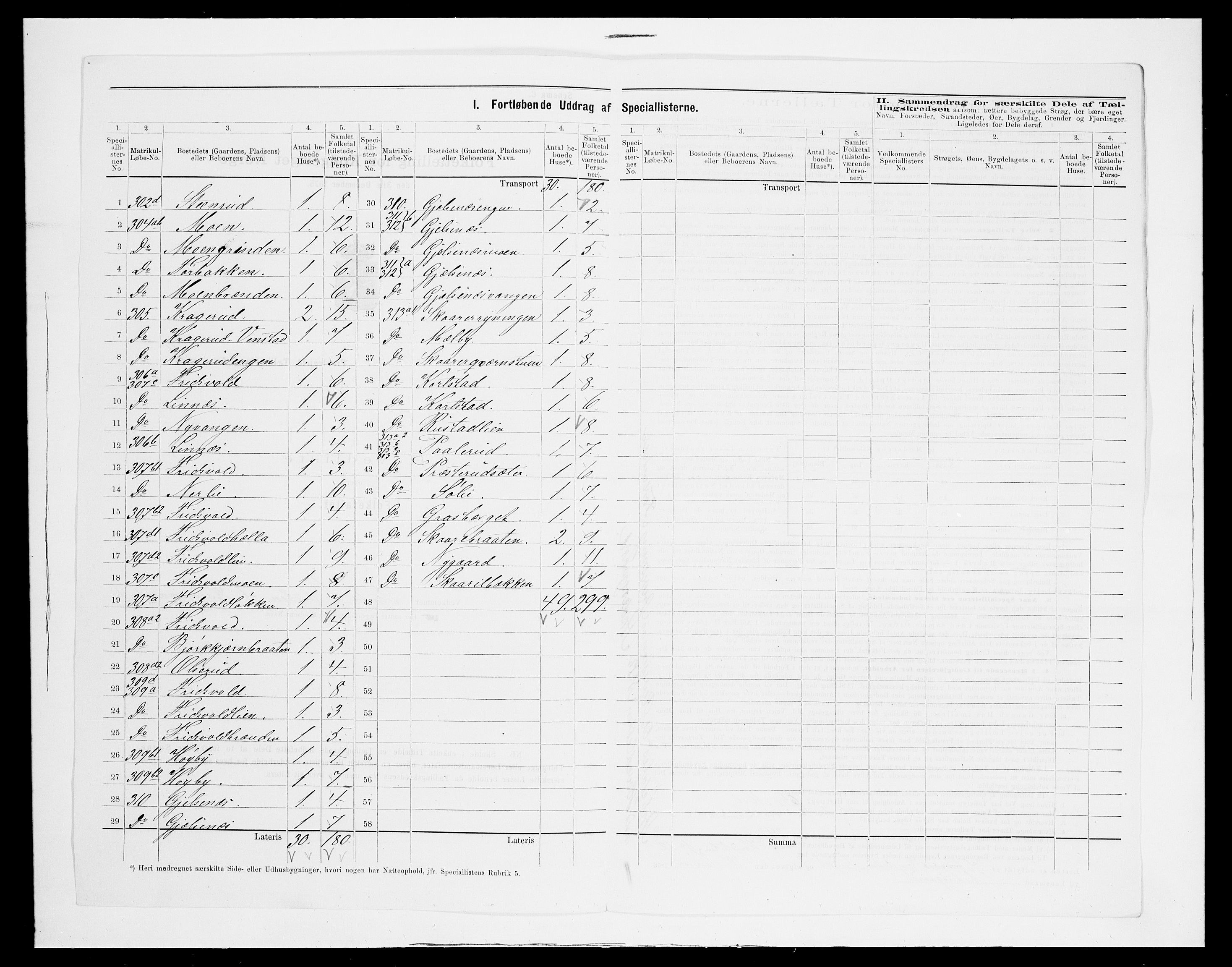 SAH, Folketelling 1875 for 0419P Sør-Odal prestegjeld, 1875, s. 50