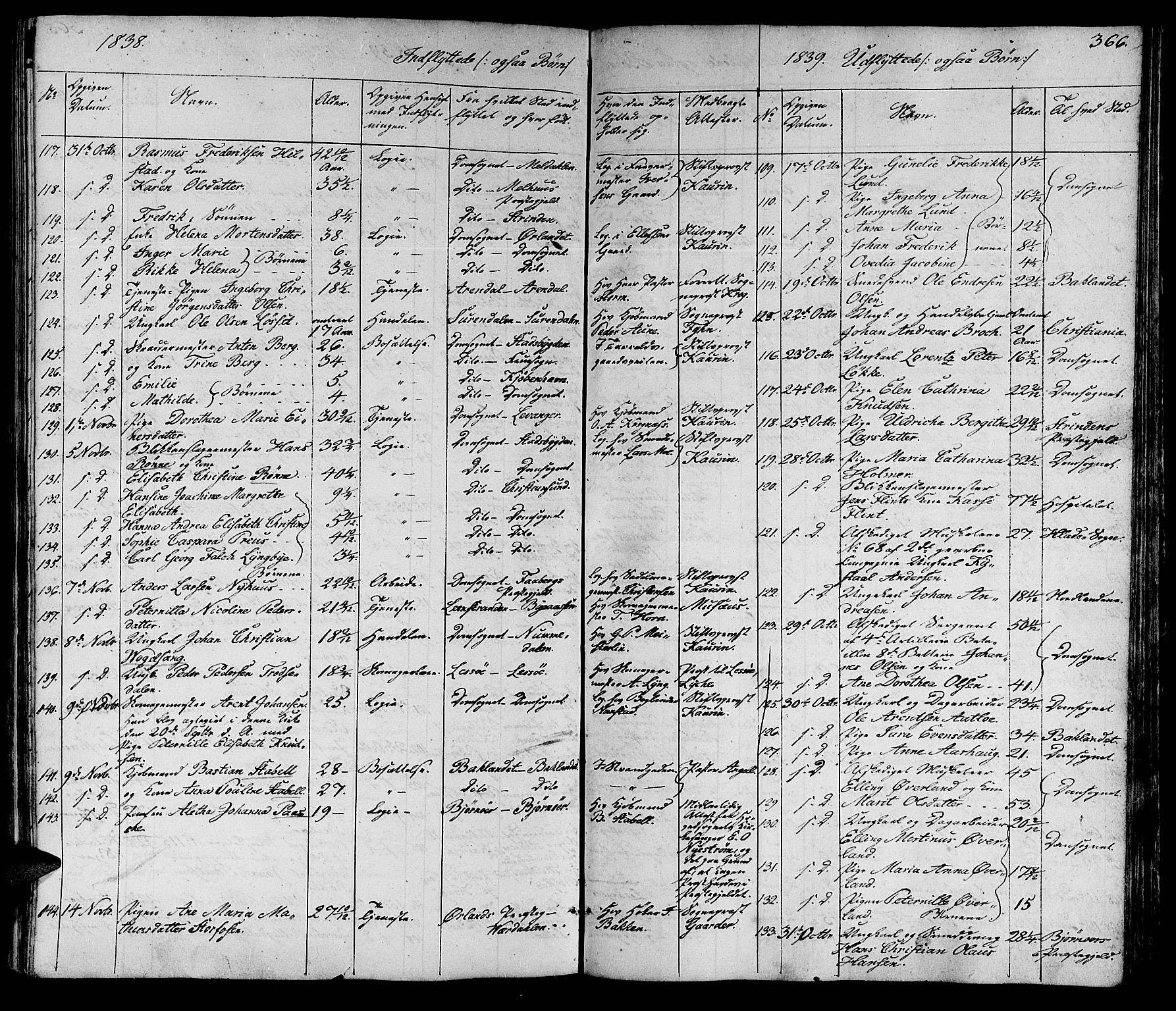 Ministerialprotokoller, klokkerbøker og fødselsregistre - Sør-Trøndelag, SAT/A-1456/602/L0136: Klokkerbok nr. 602C04, 1833-1845, s. 366