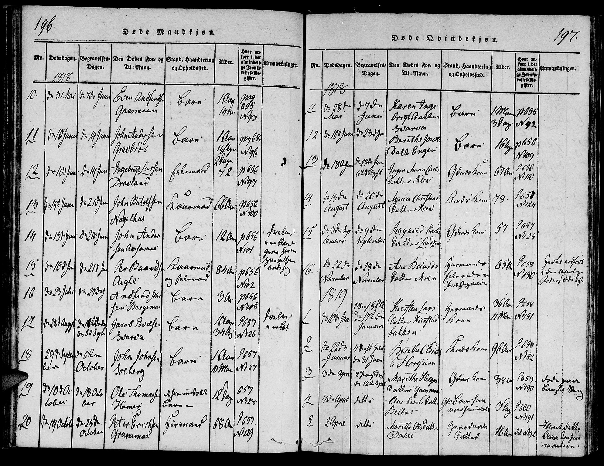 Ministerialprotokoller, klokkerbøker og fødselsregistre - Nord-Trøndelag, SAT/A-1458/749/L0479: Klokkerbok nr. 749C01, 1817-1829, s. 196-197