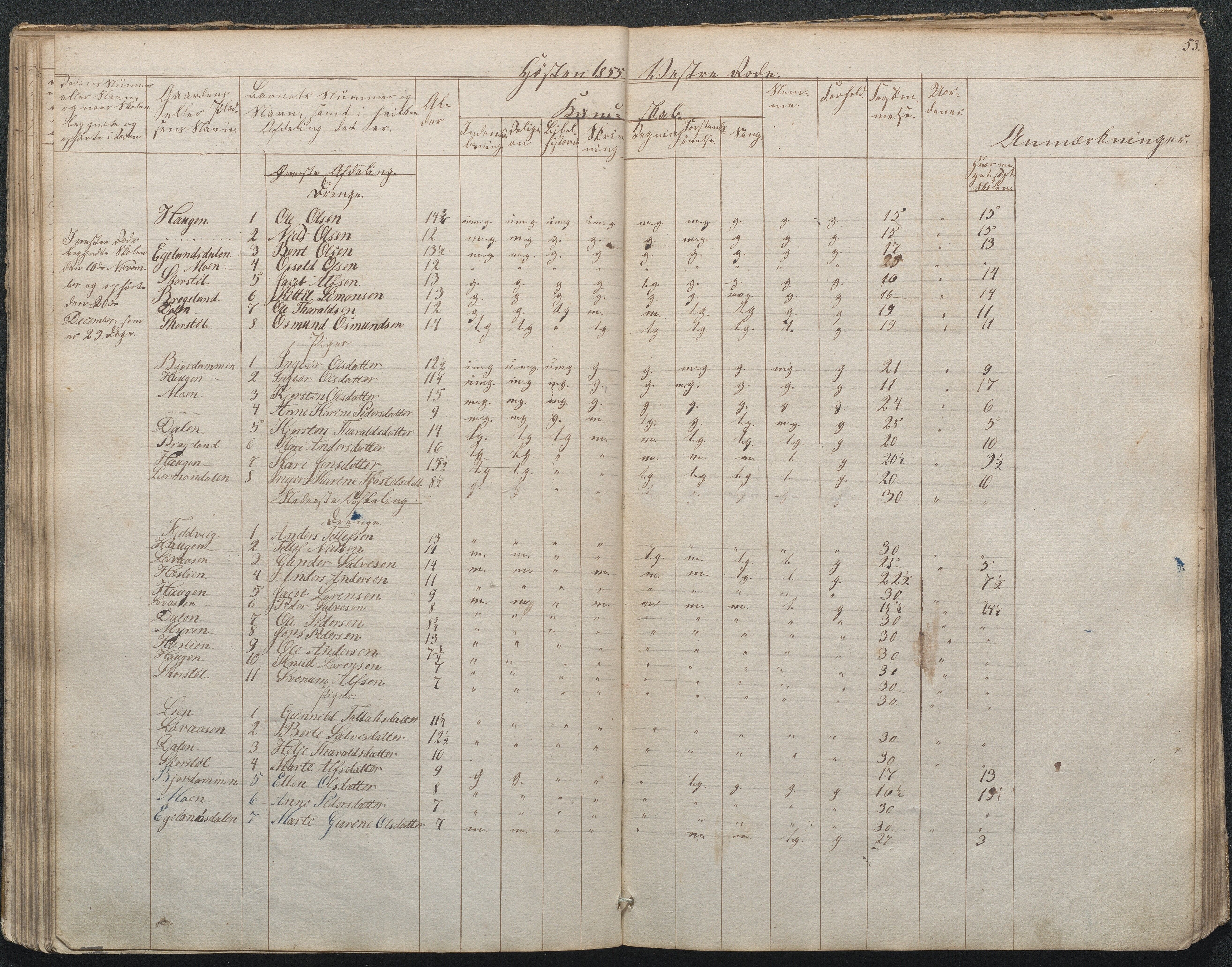 Gjerstad Kommune, Gjerstad Skole, AAKS/KA0911-550a/F02/L0002: Skolejournal/protokoll 7.skoledistrikt, 1844-1886, s. 53