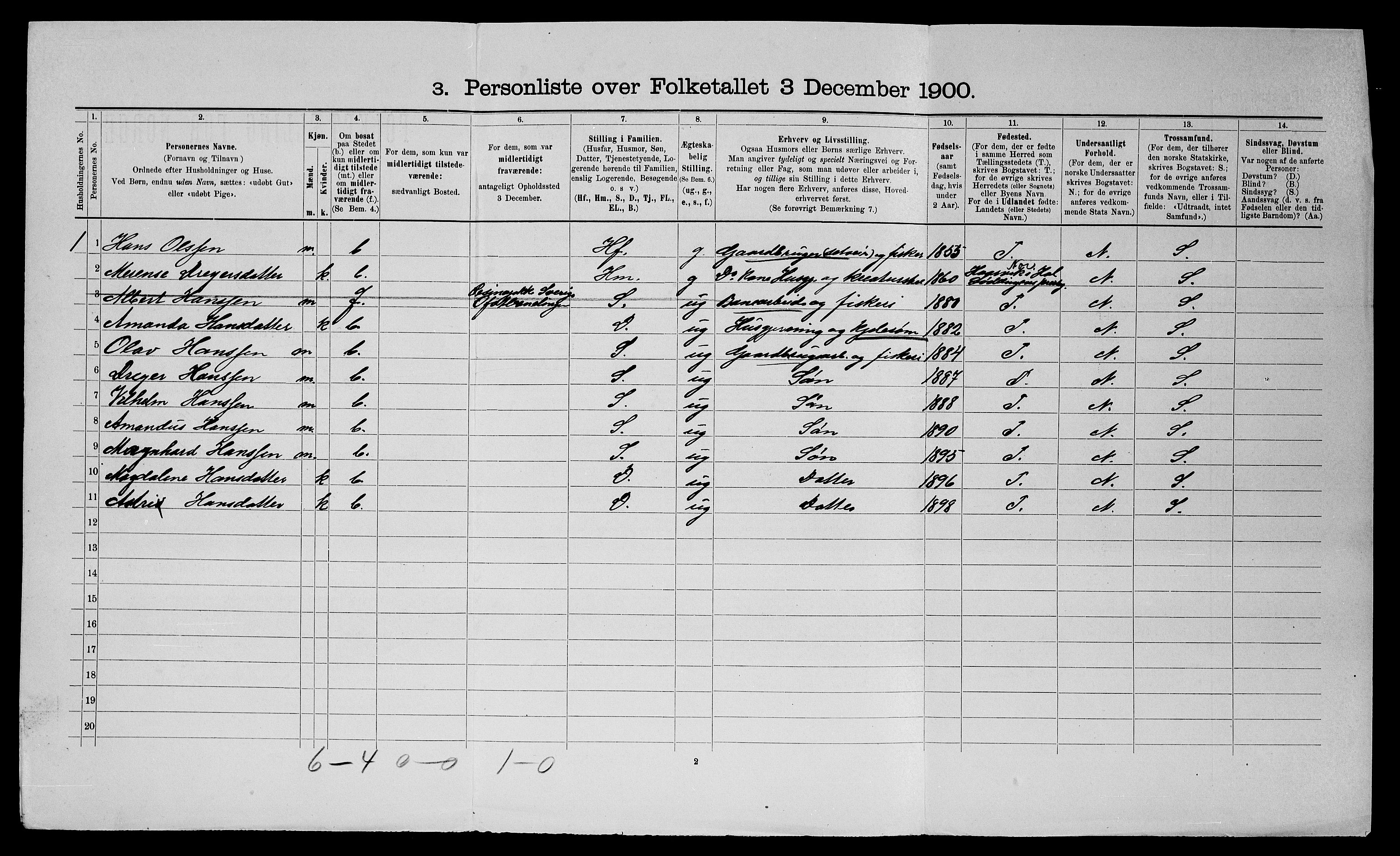 SATØ, Folketelling 1900 for 1914 Trondenes herred, 1900, s. 665