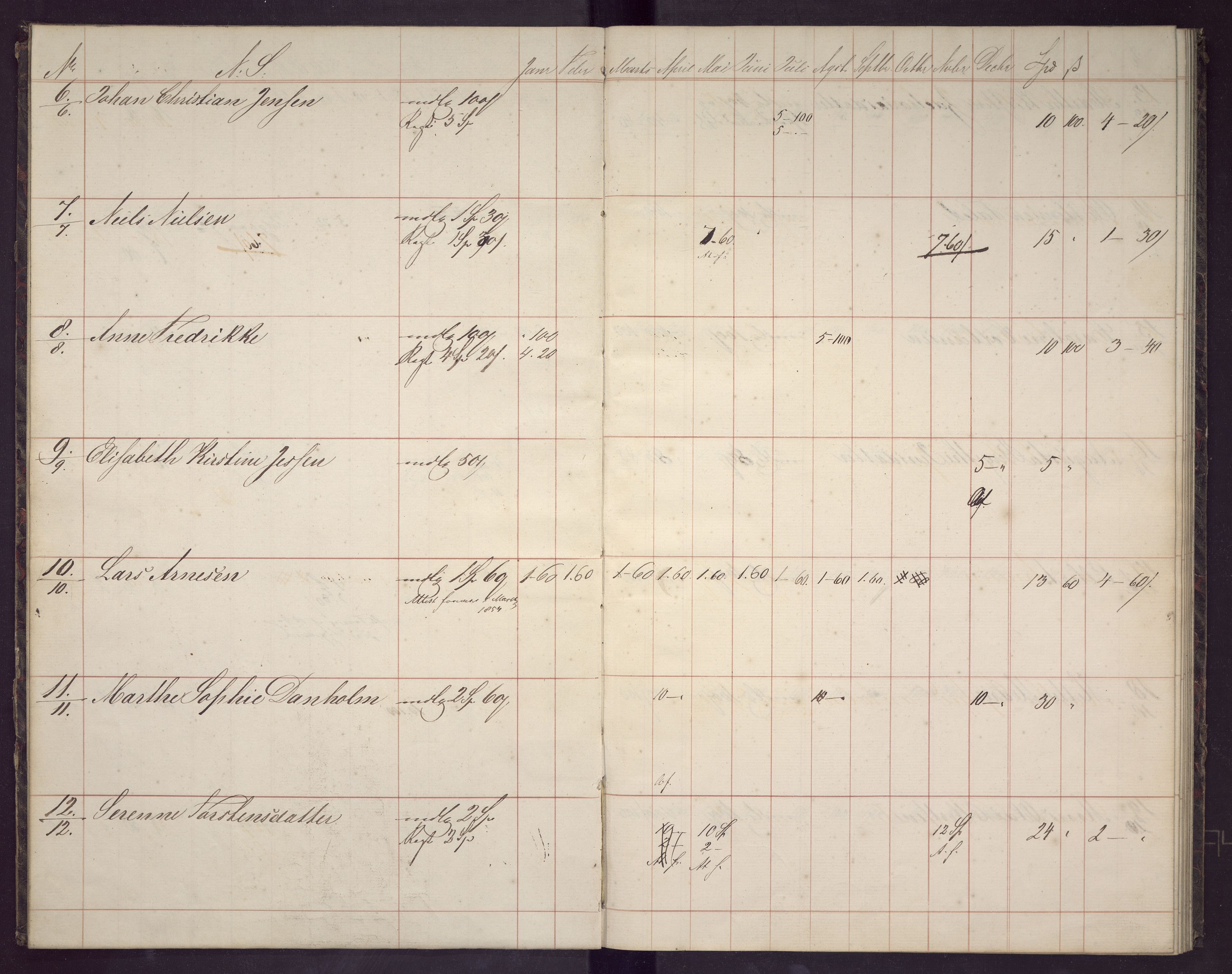 Bergen kommune. Sosialvesen, BBA/A-2588/F/Fd/Fda/L0027: Almisseprotokoll - Nykirken sogn, 1854, 1854