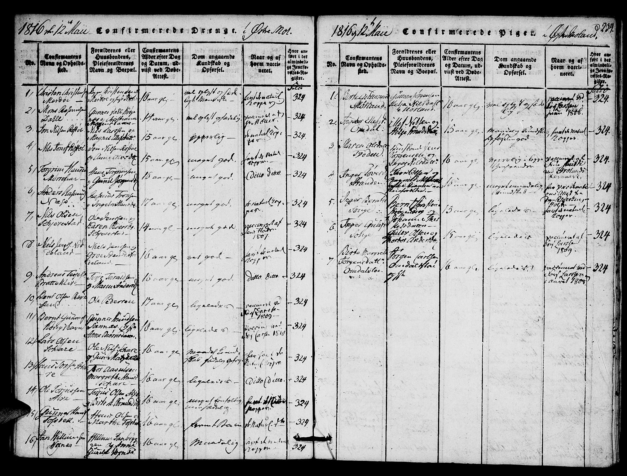 Austre Moland sokneprestkontor, AV/SAK-1111-0001/F/Fa/Faa/L0004: Ministerialbok nr. A 4, 1816-1824, s. 234